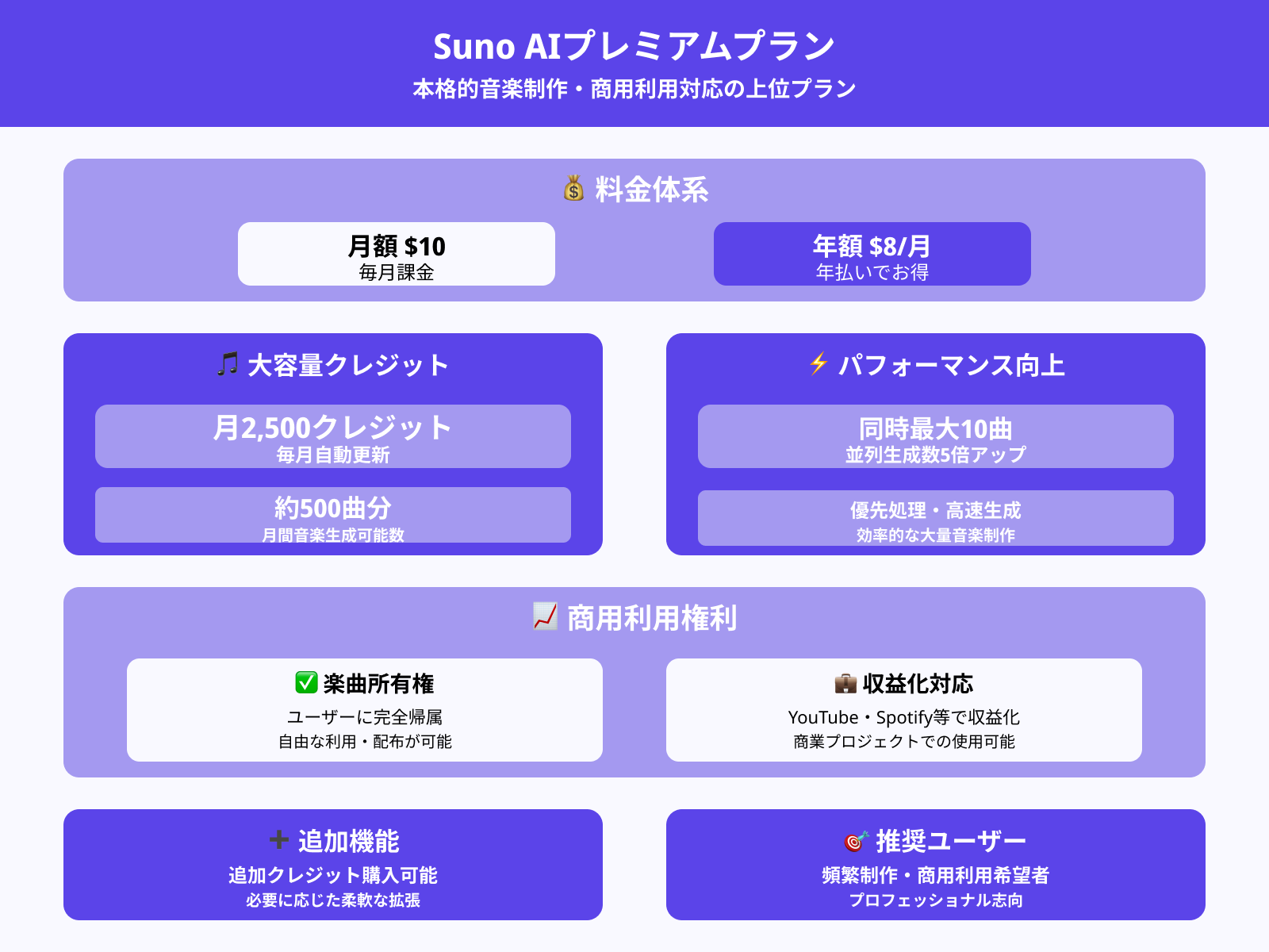 プレミアムプラン
