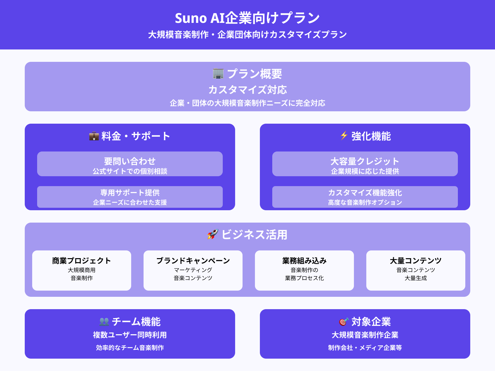 企業向けプラン