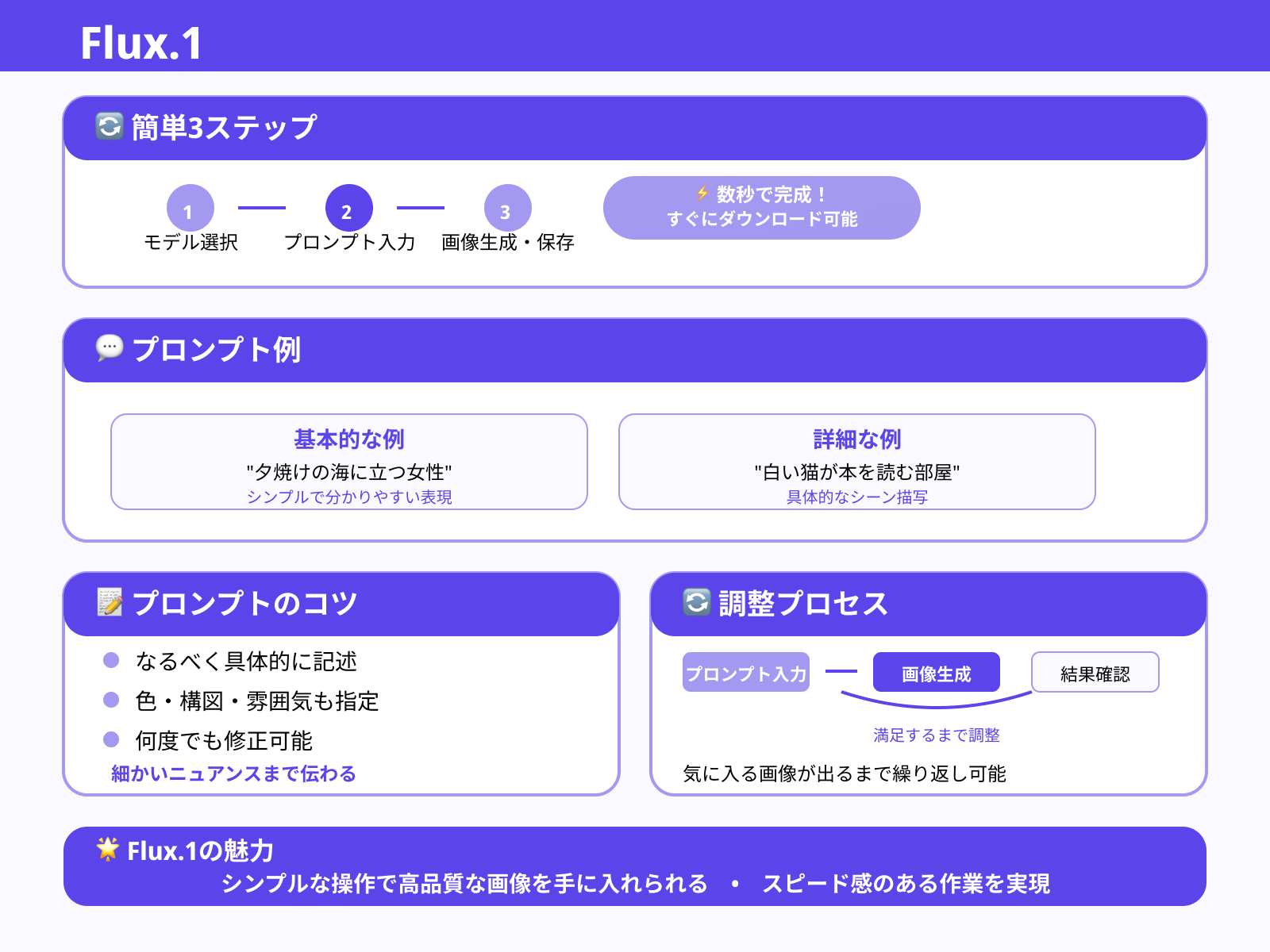 3. プロンプトを入力し、画像を生成する