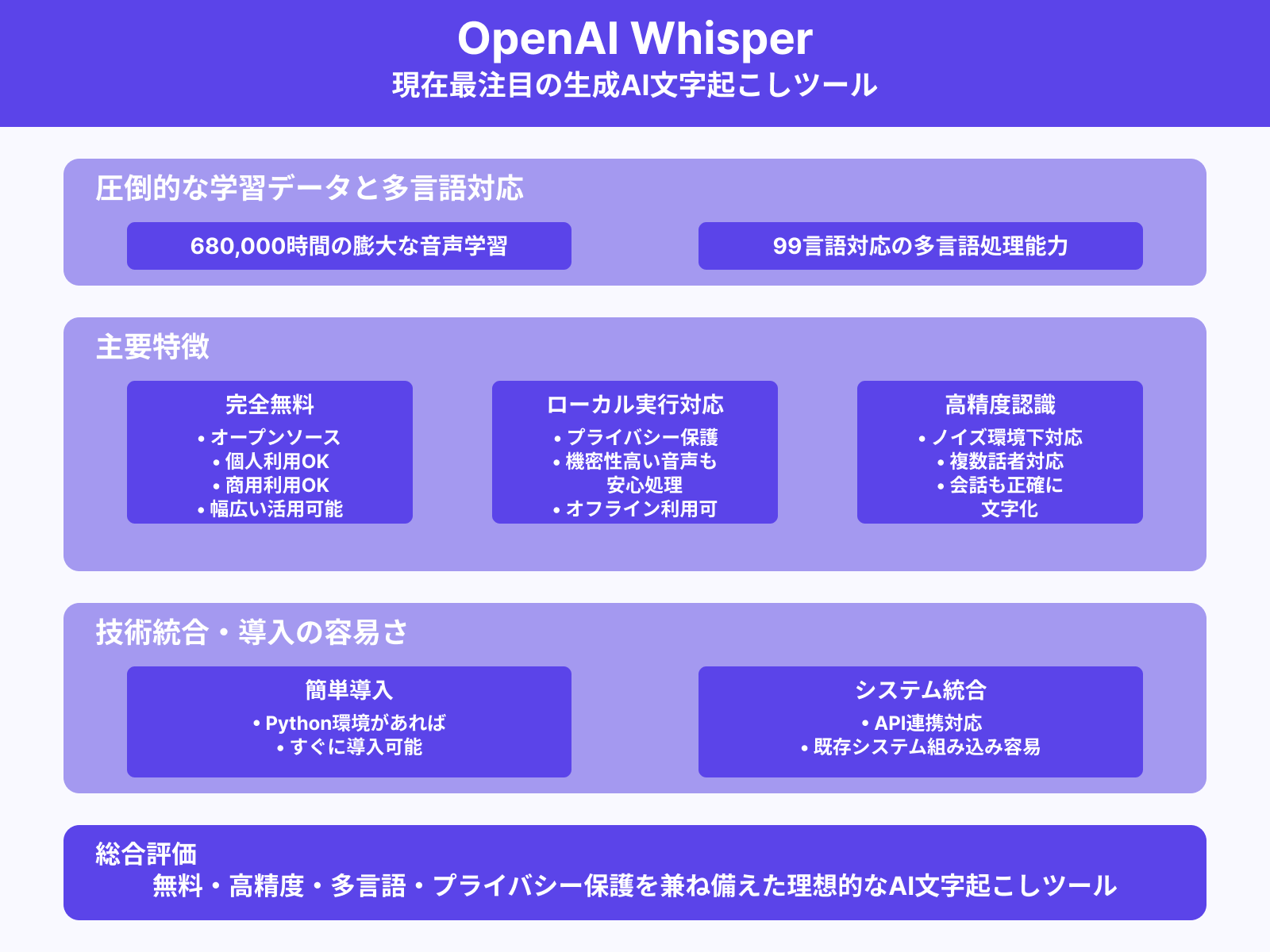 Whisper（OpenAI）