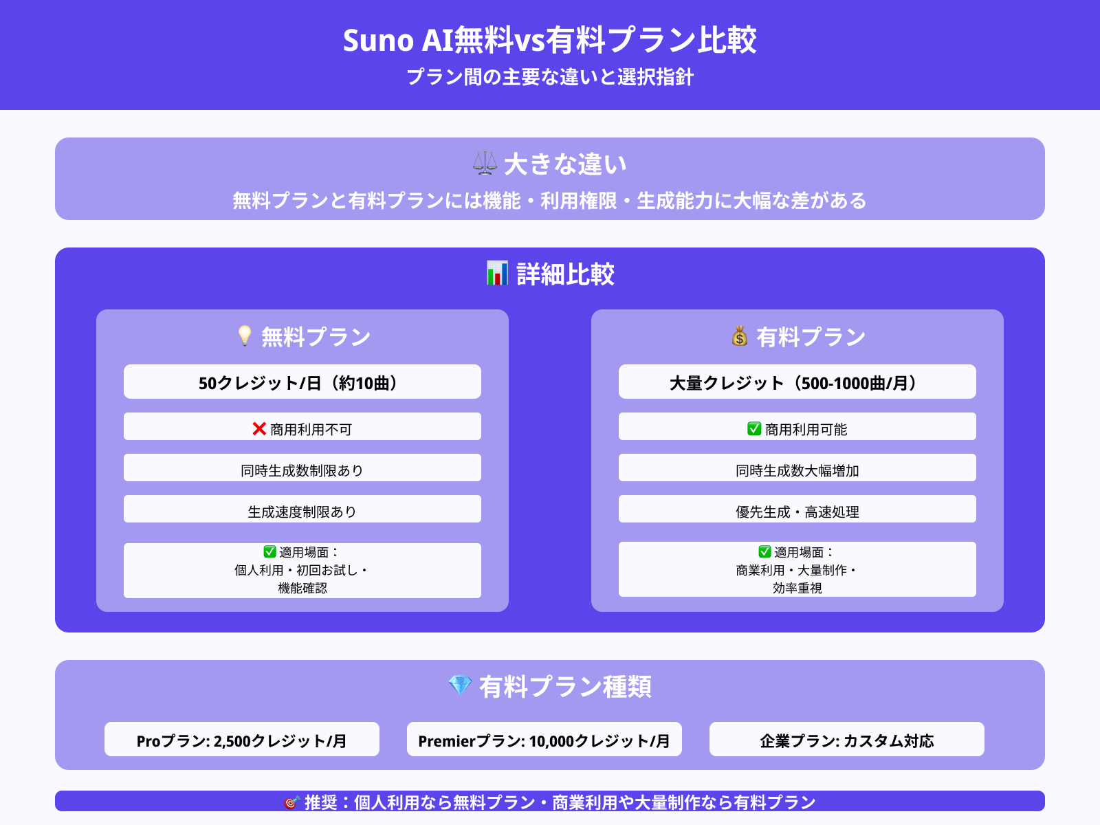 無料プランと有料プランの違い