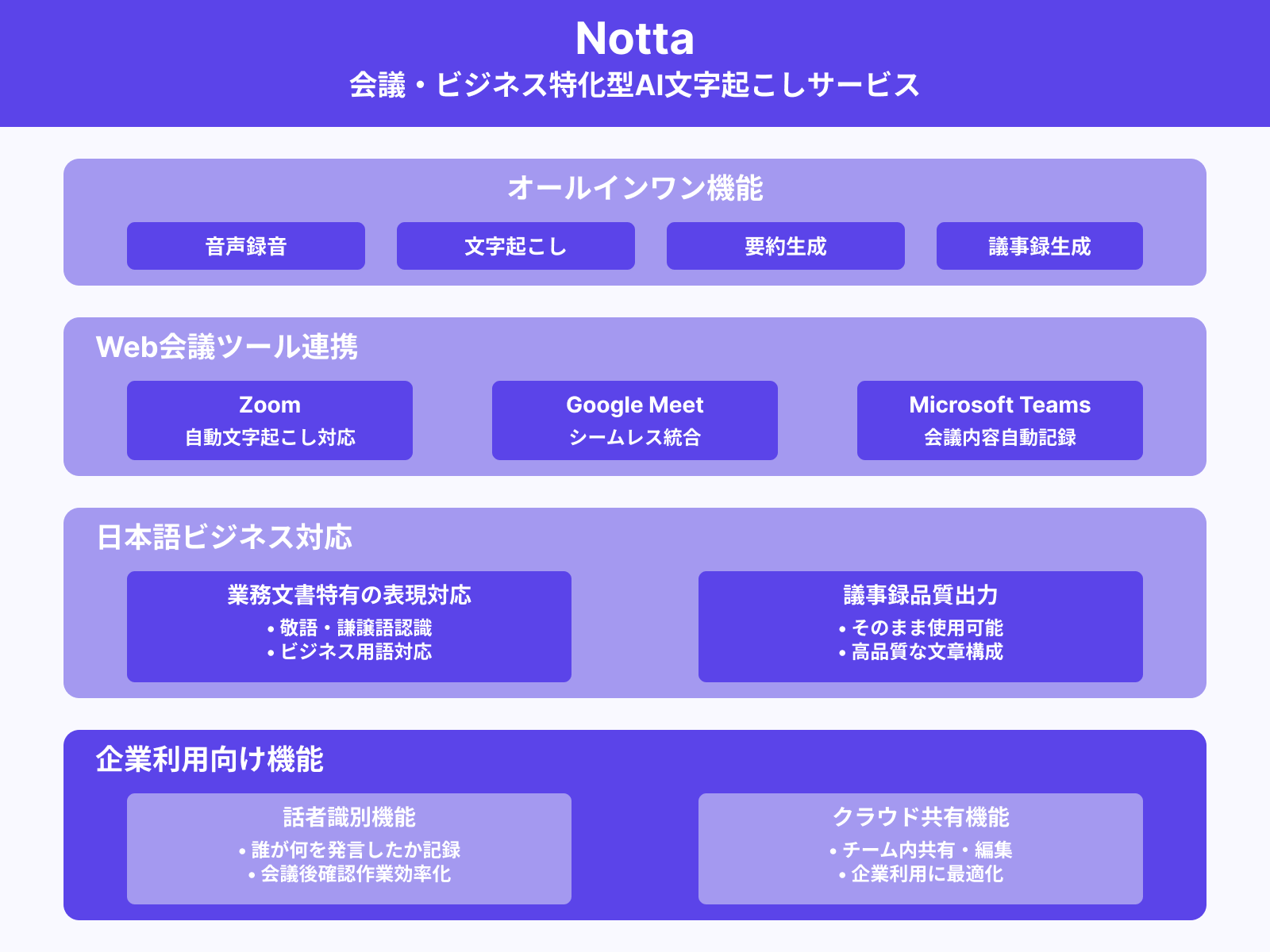 Notta