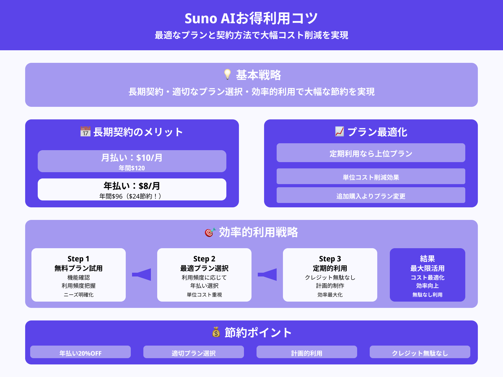 お得に利用するためのコツ