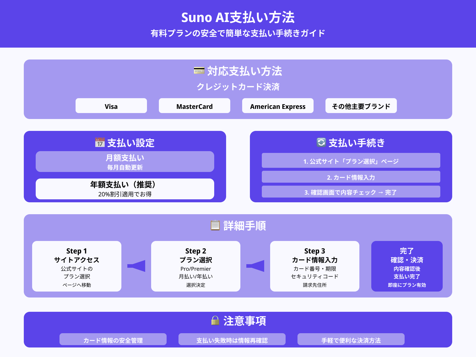 クレジットカードでの支払い