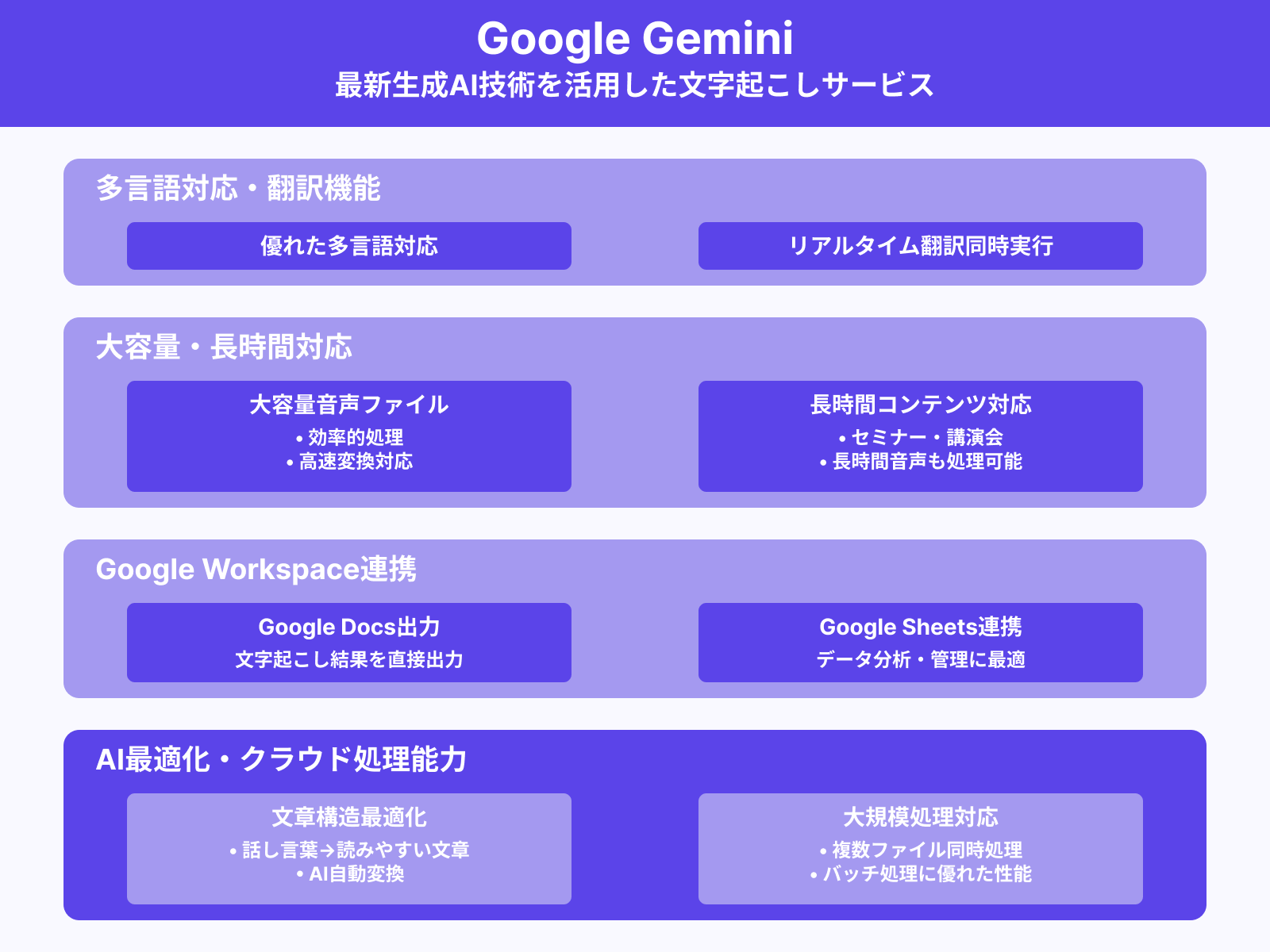 Google Gemini