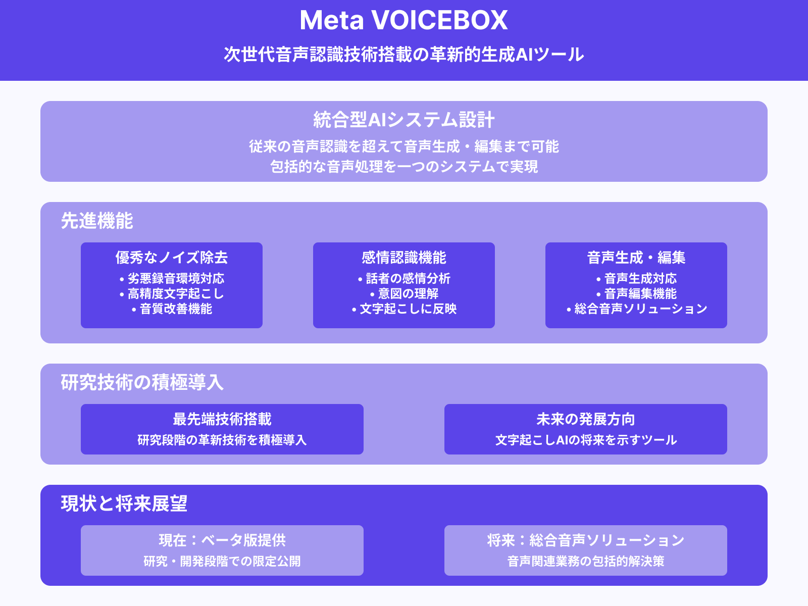 VOICEBOX（Meta）