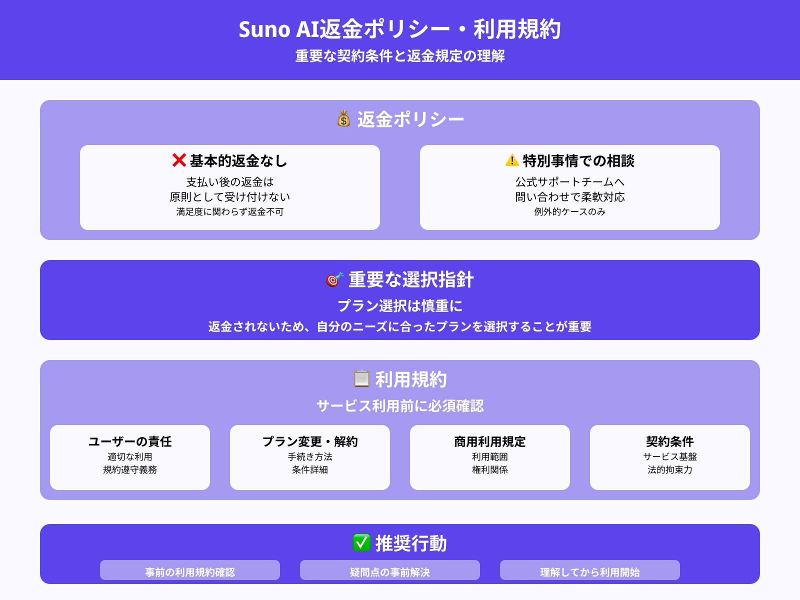 返金ポリシーと利用規約