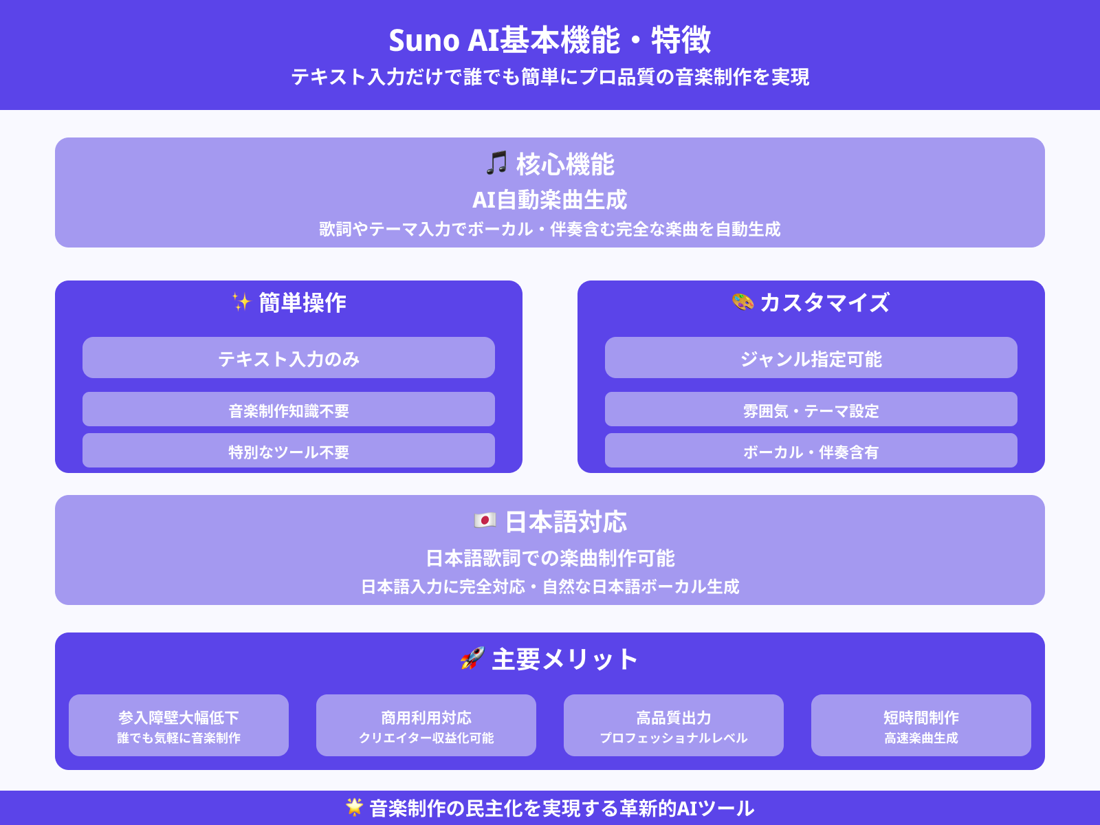 Suno AIの概要と特徴