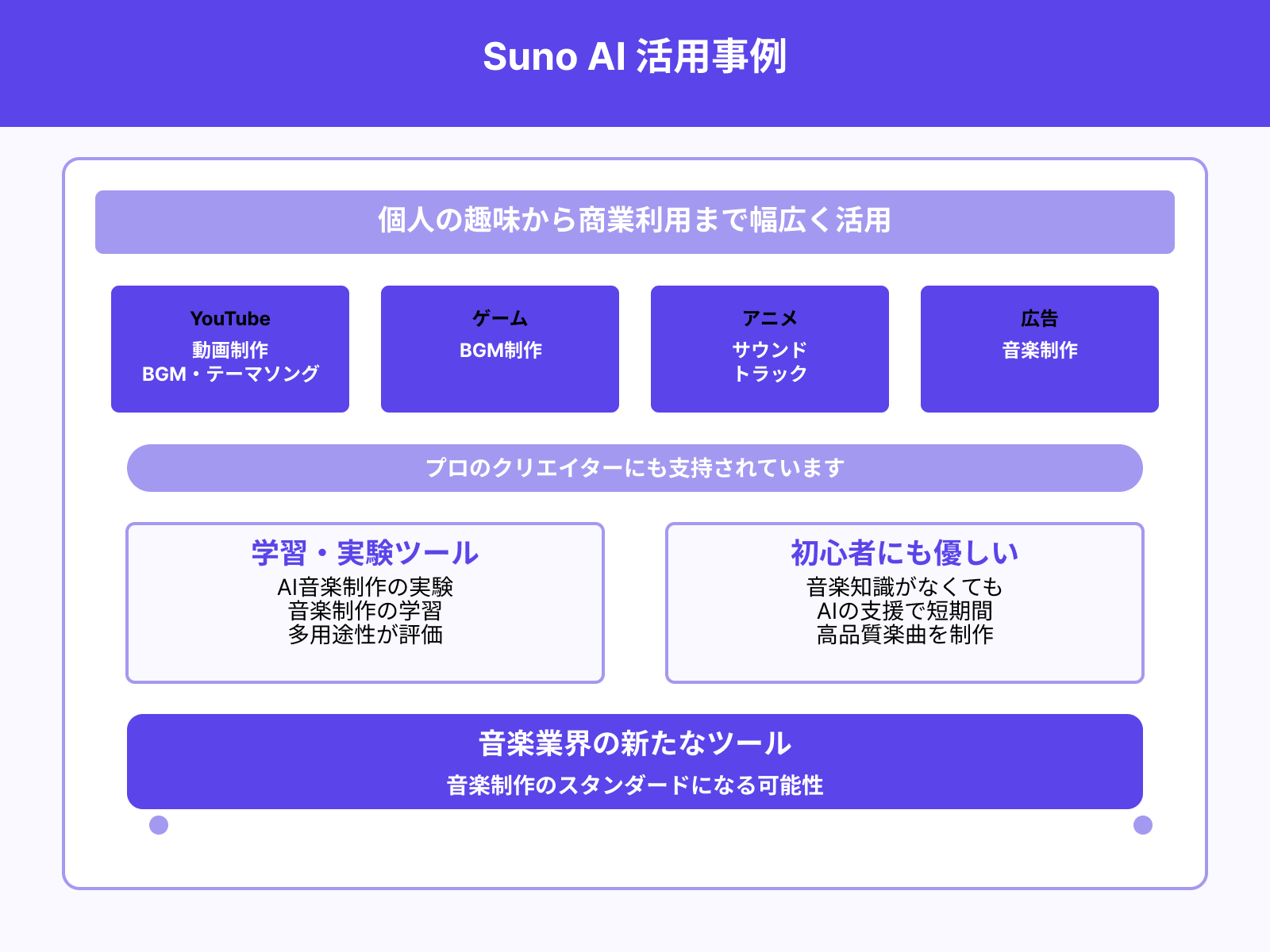 どんな用途で使われているのか？
