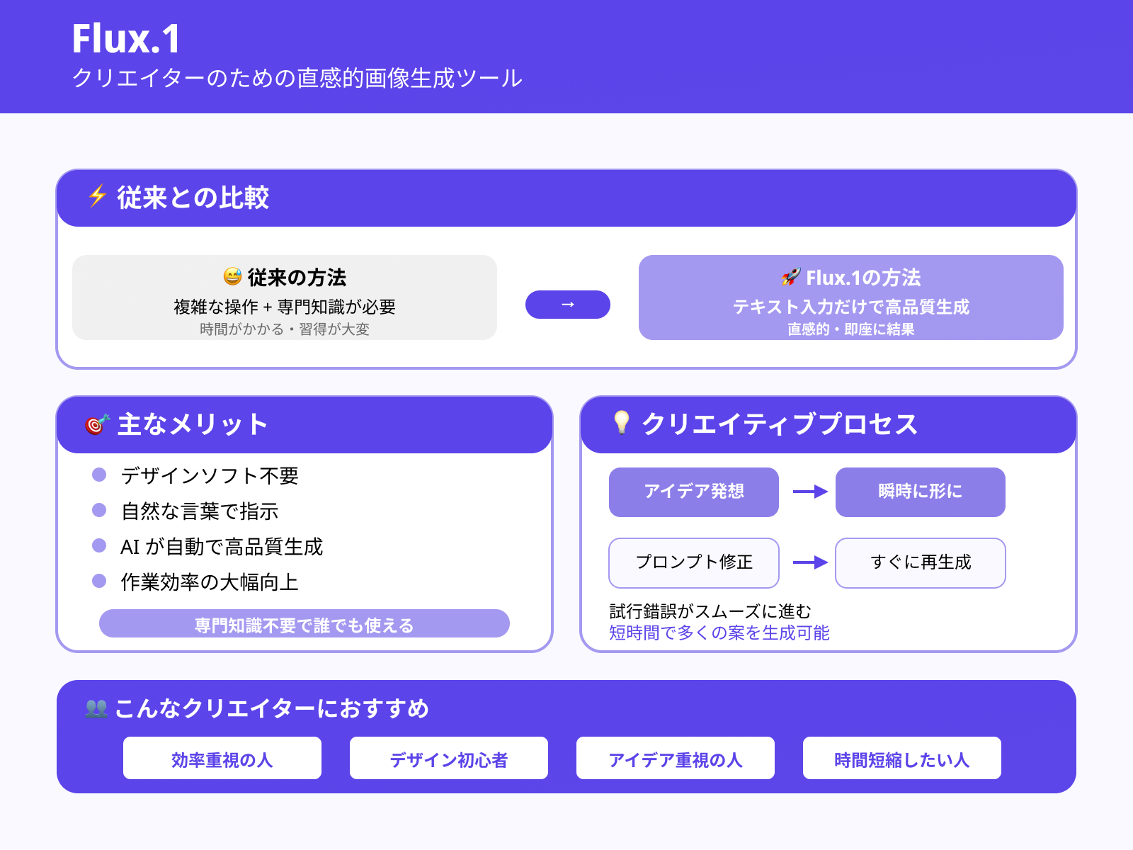 画像編集を直感的に行いたいクリエイター