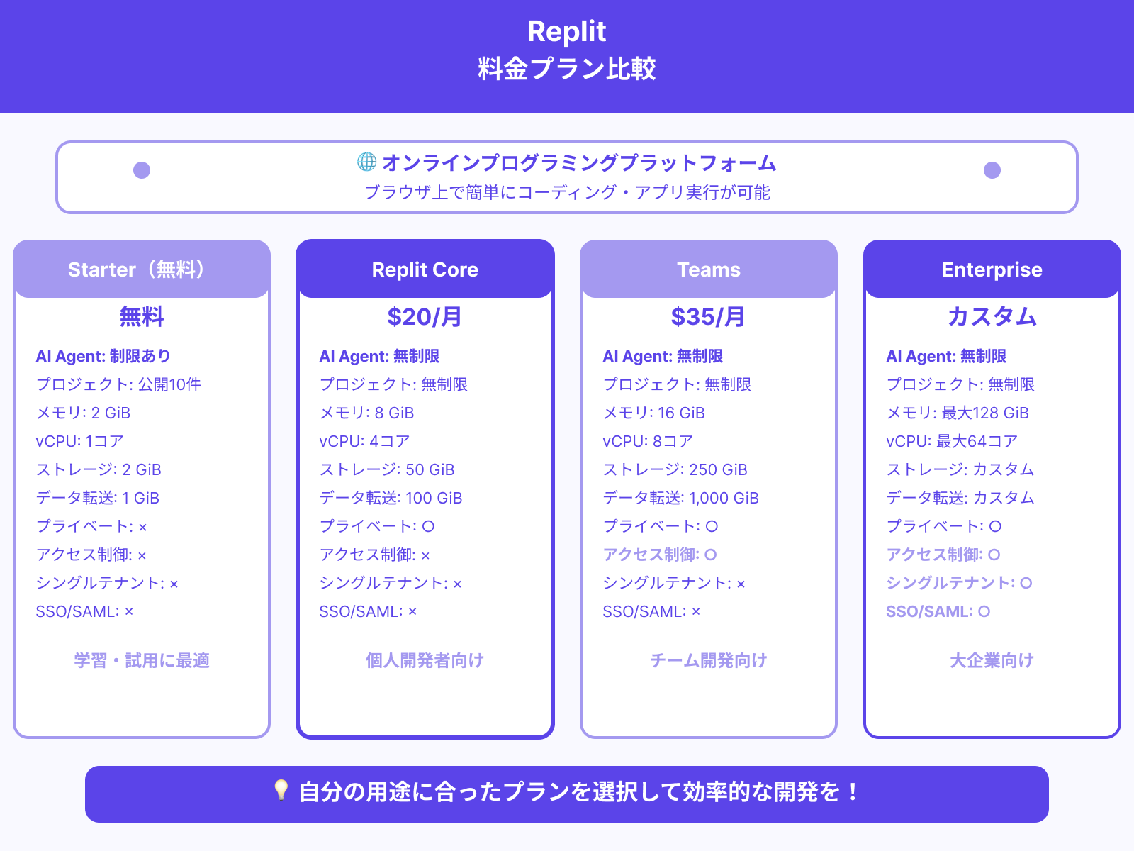 Replitの料金プラン
