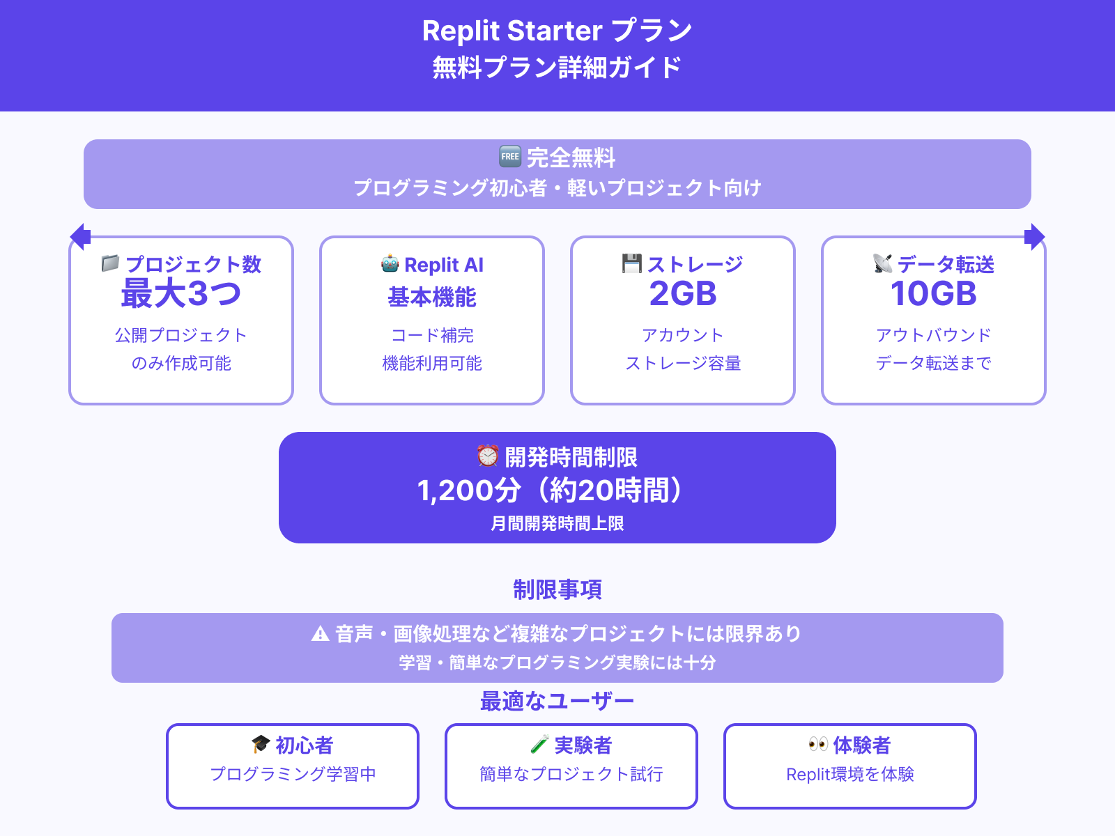 Starter（無料）