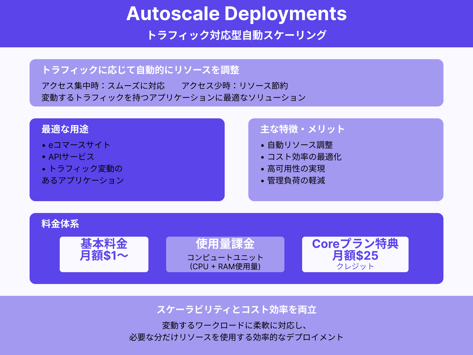Autoscale Deployments