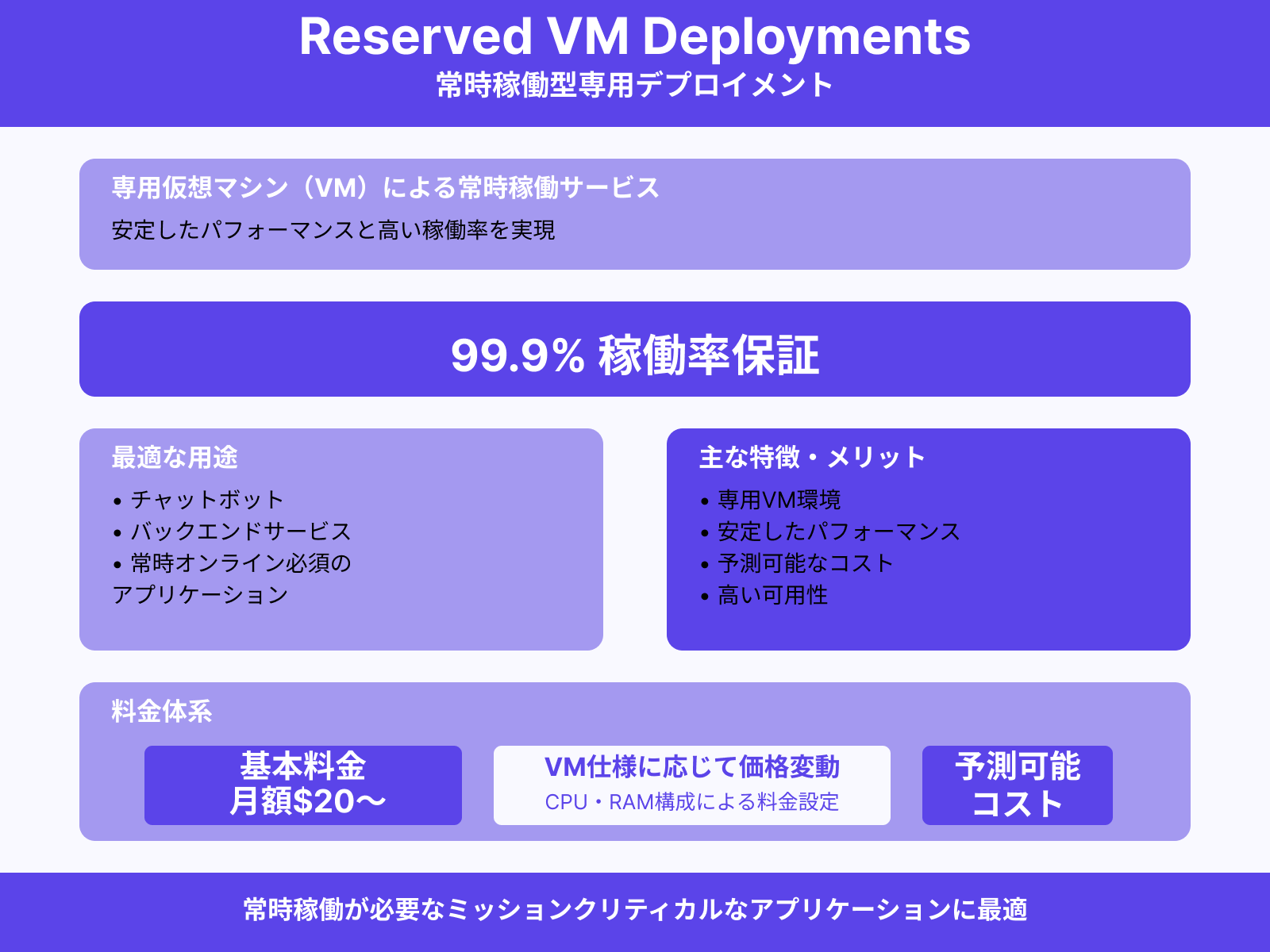 Reserved VM Deployments