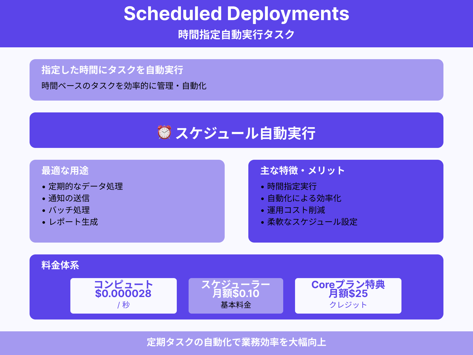 Scheduled Deployments