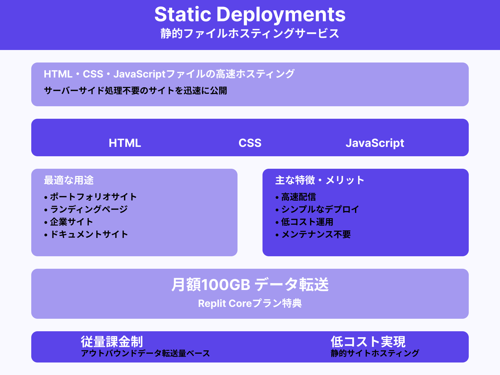 Static Deployments