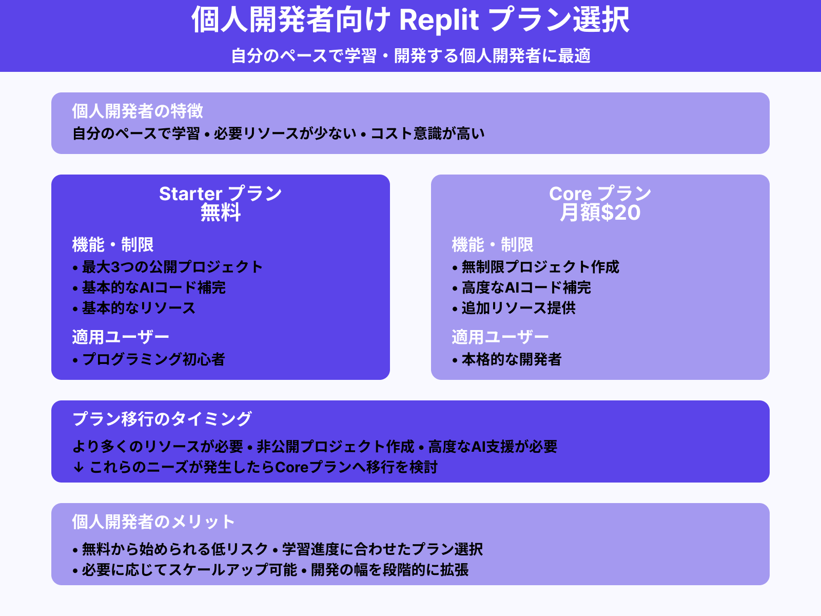 個人開発の場合
