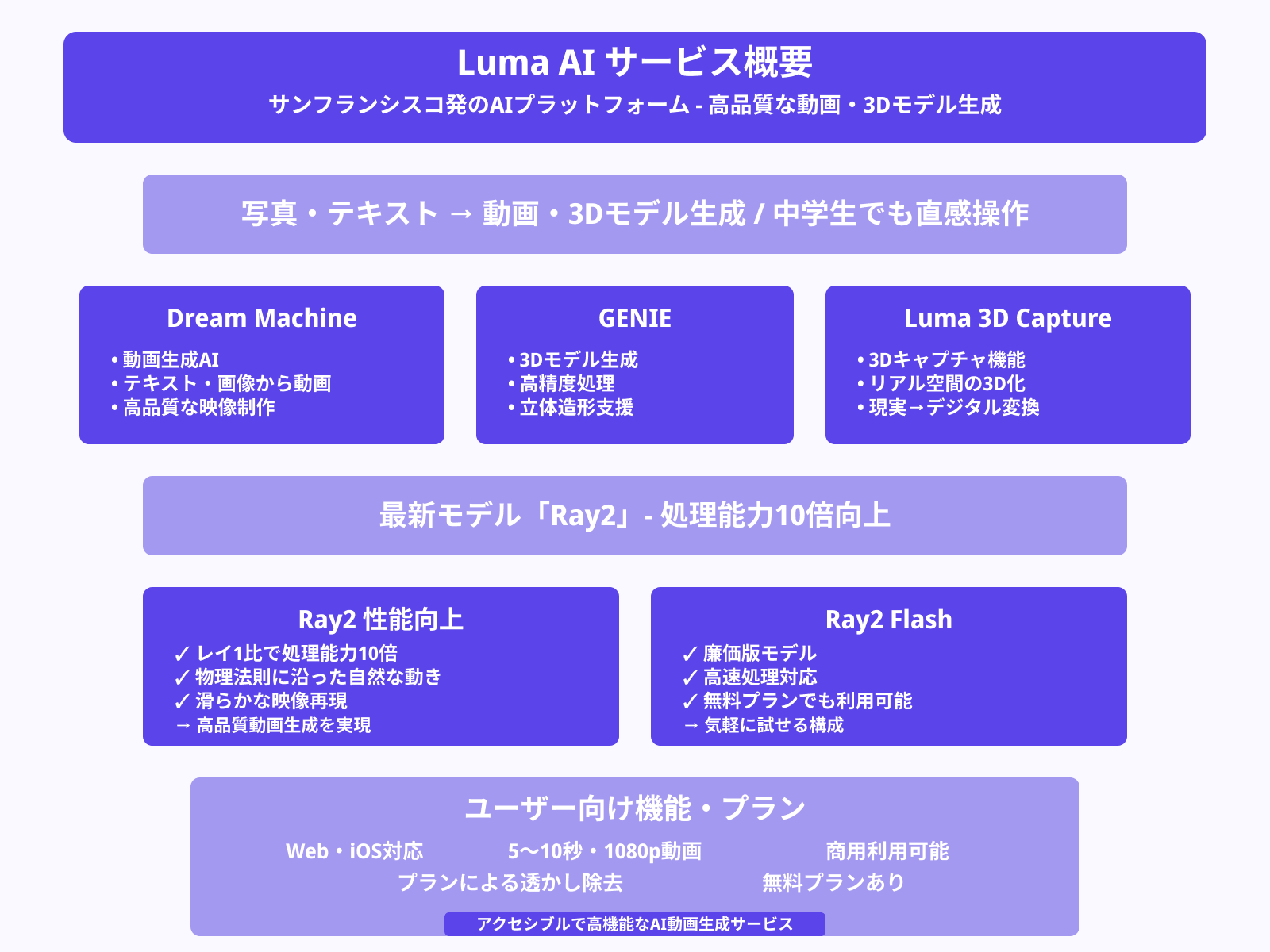そもそもLuma AIとは
