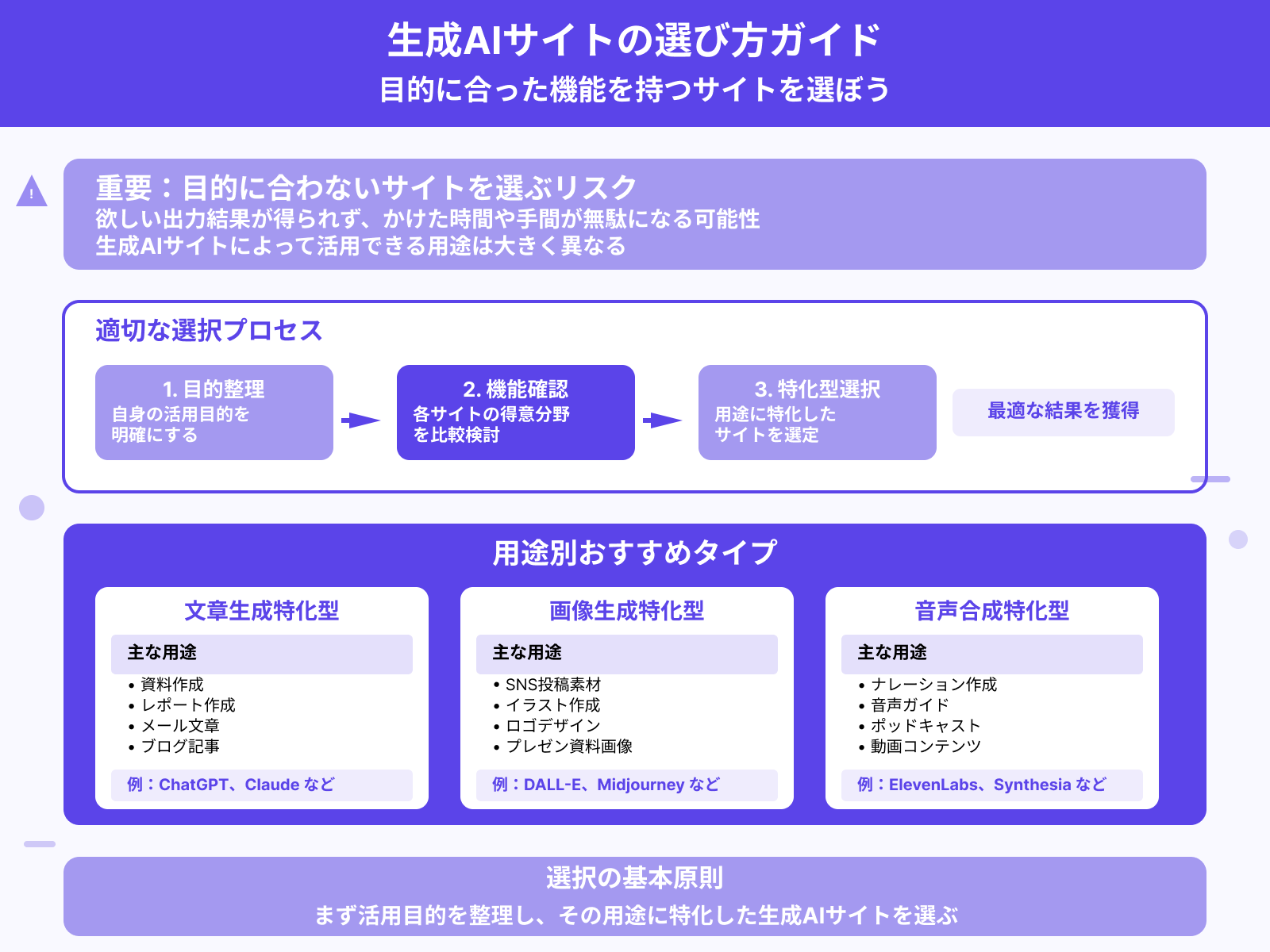 目的の用途に活用できるか
