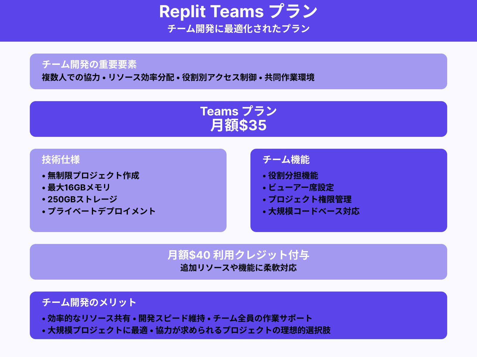 チーム開発の場合