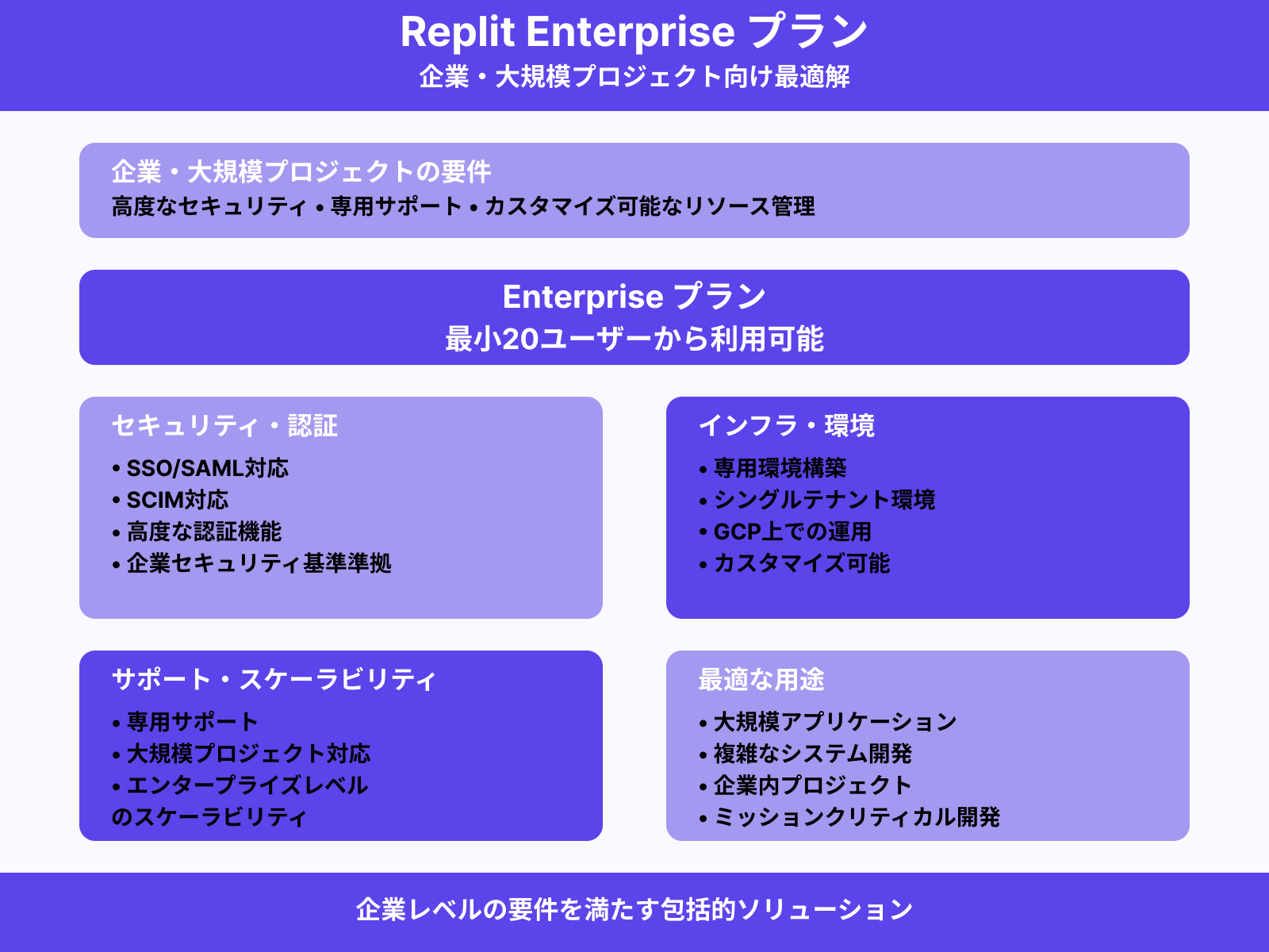 企業・大規模プロジェクトの場合