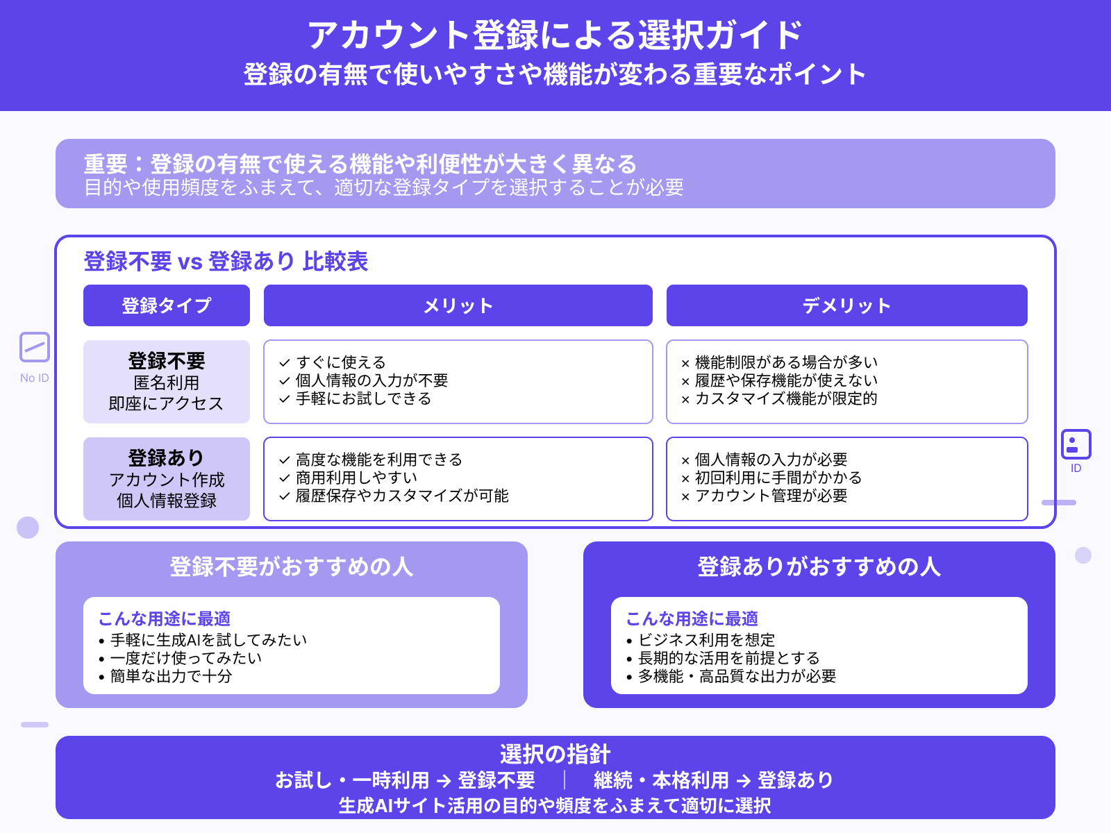 登録は必要か