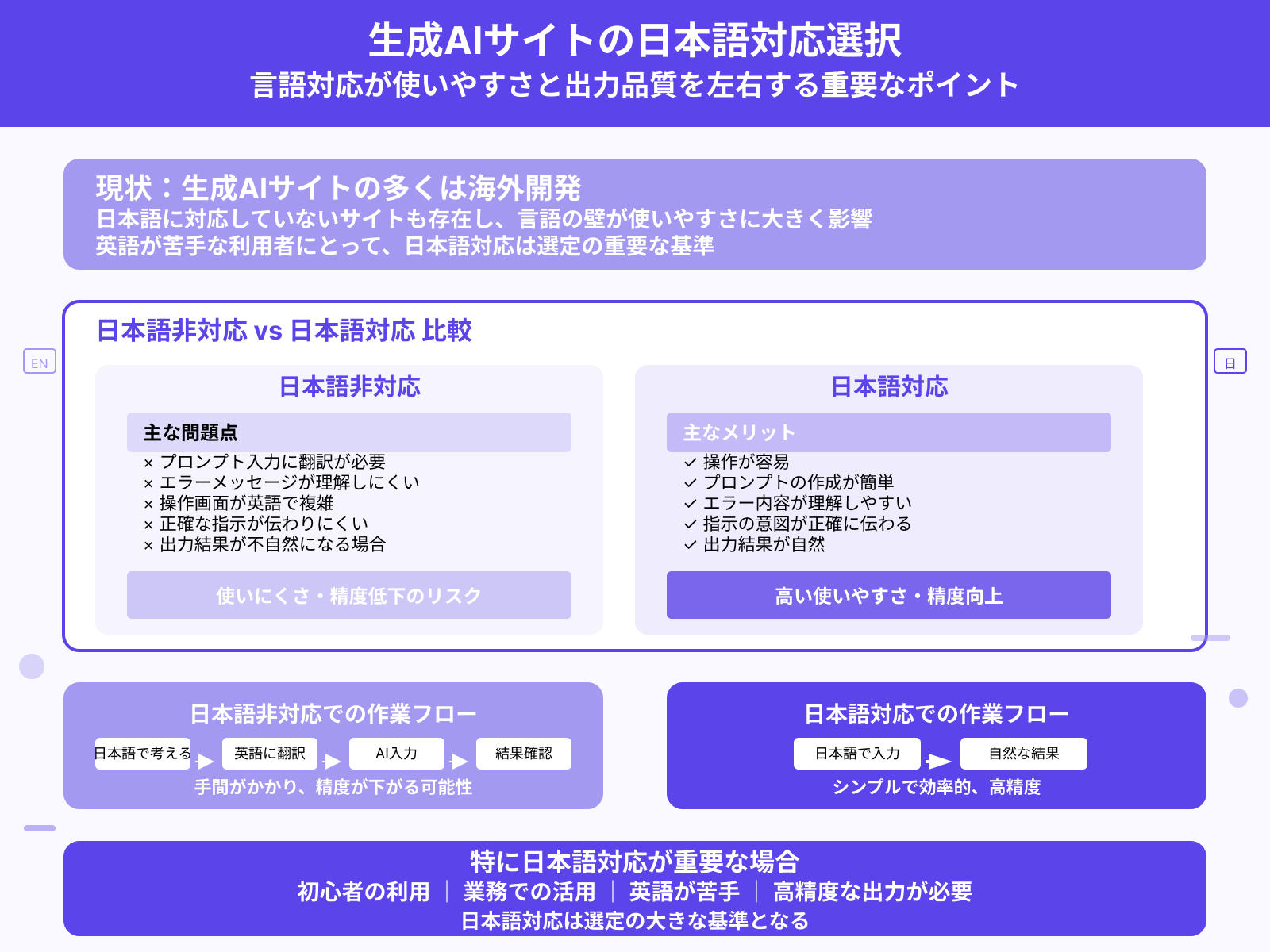 日本語に対応しているか