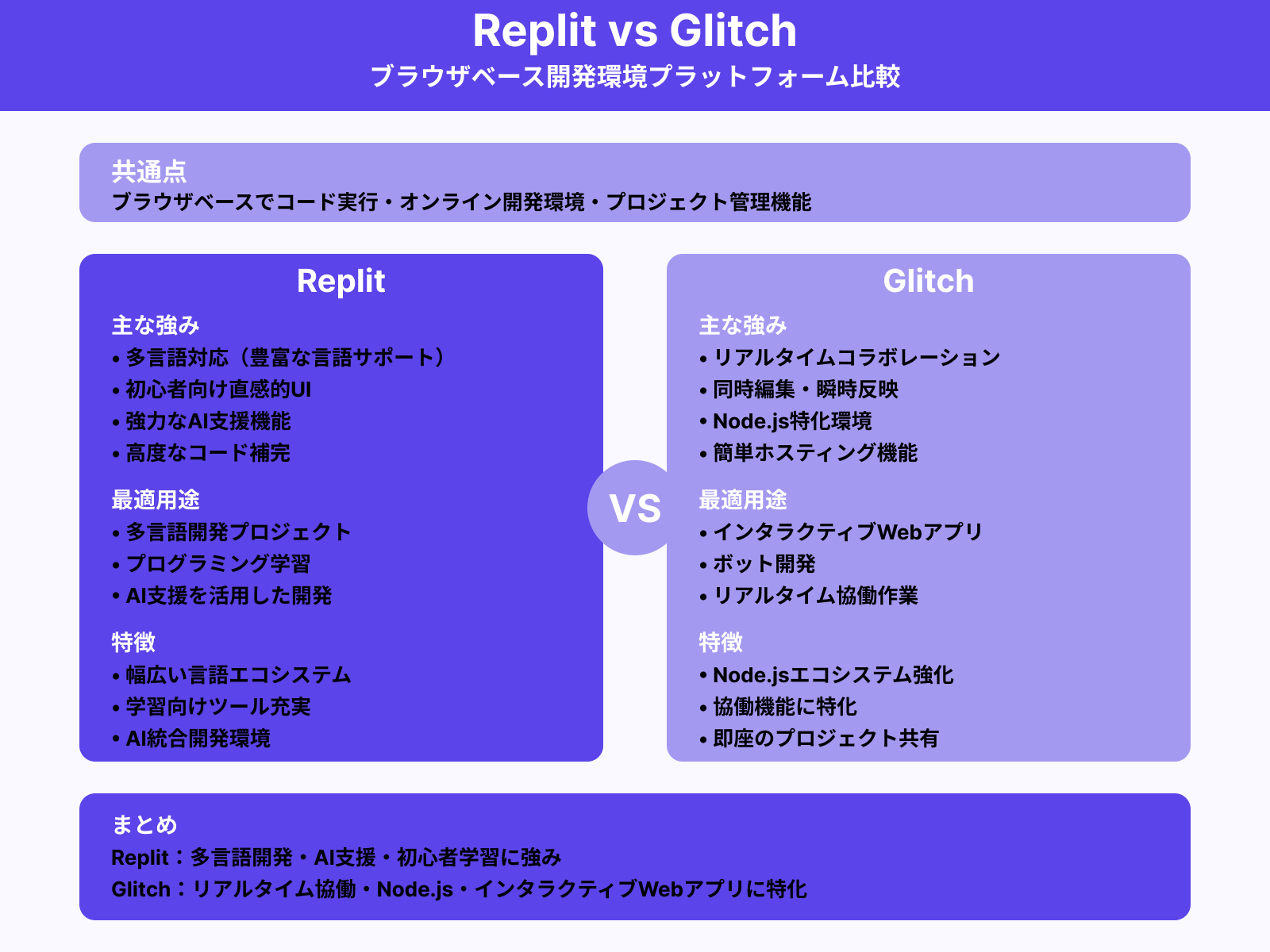Replit vs. Glitch