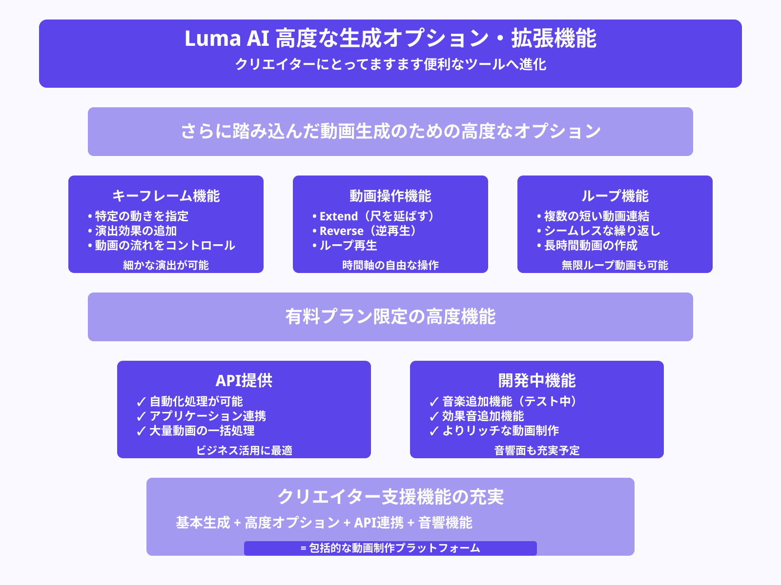 3. 高度な生成オプション活用してみる