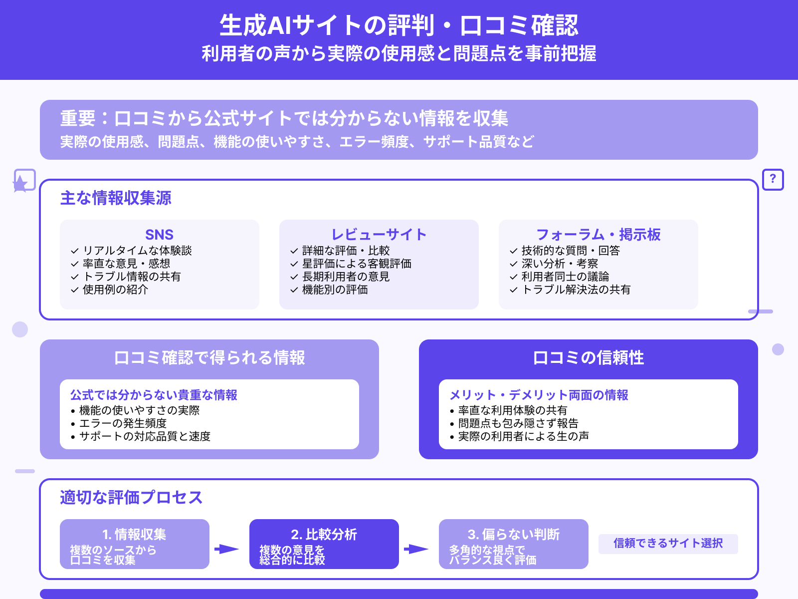 利用者からの口コミは良いか