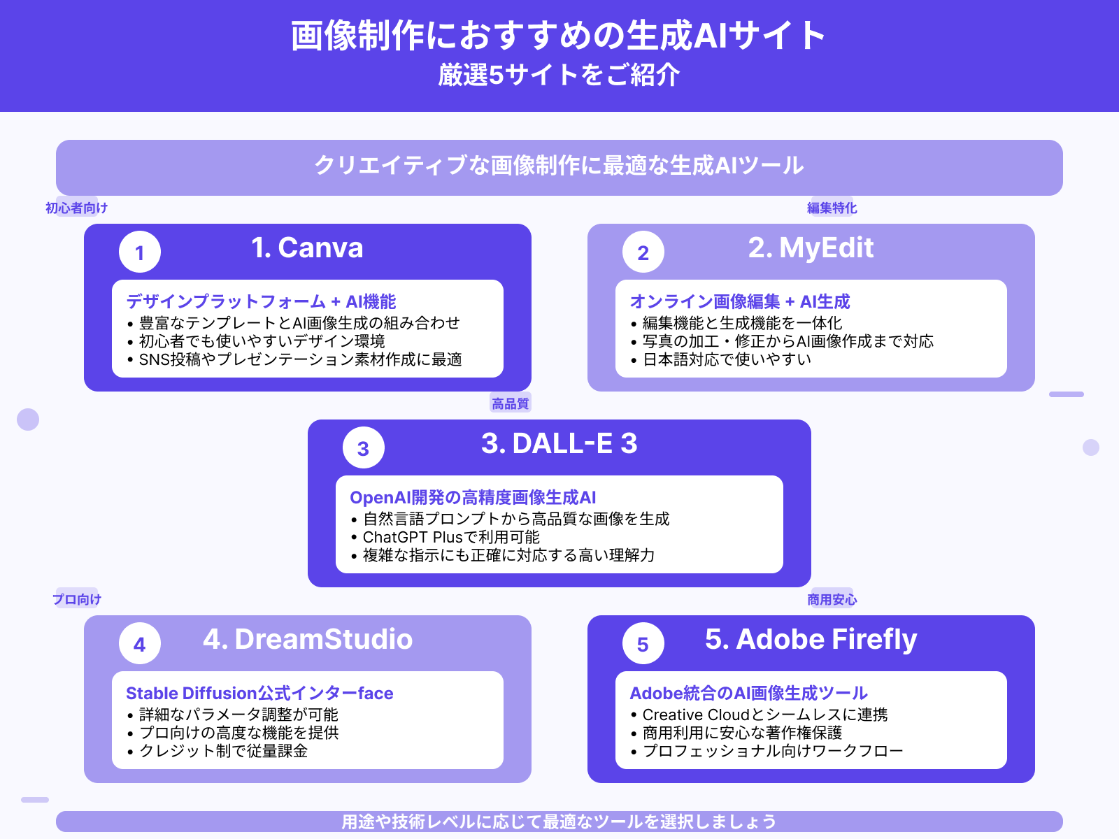 【画像制作】生成AIサイトおすすめ5選