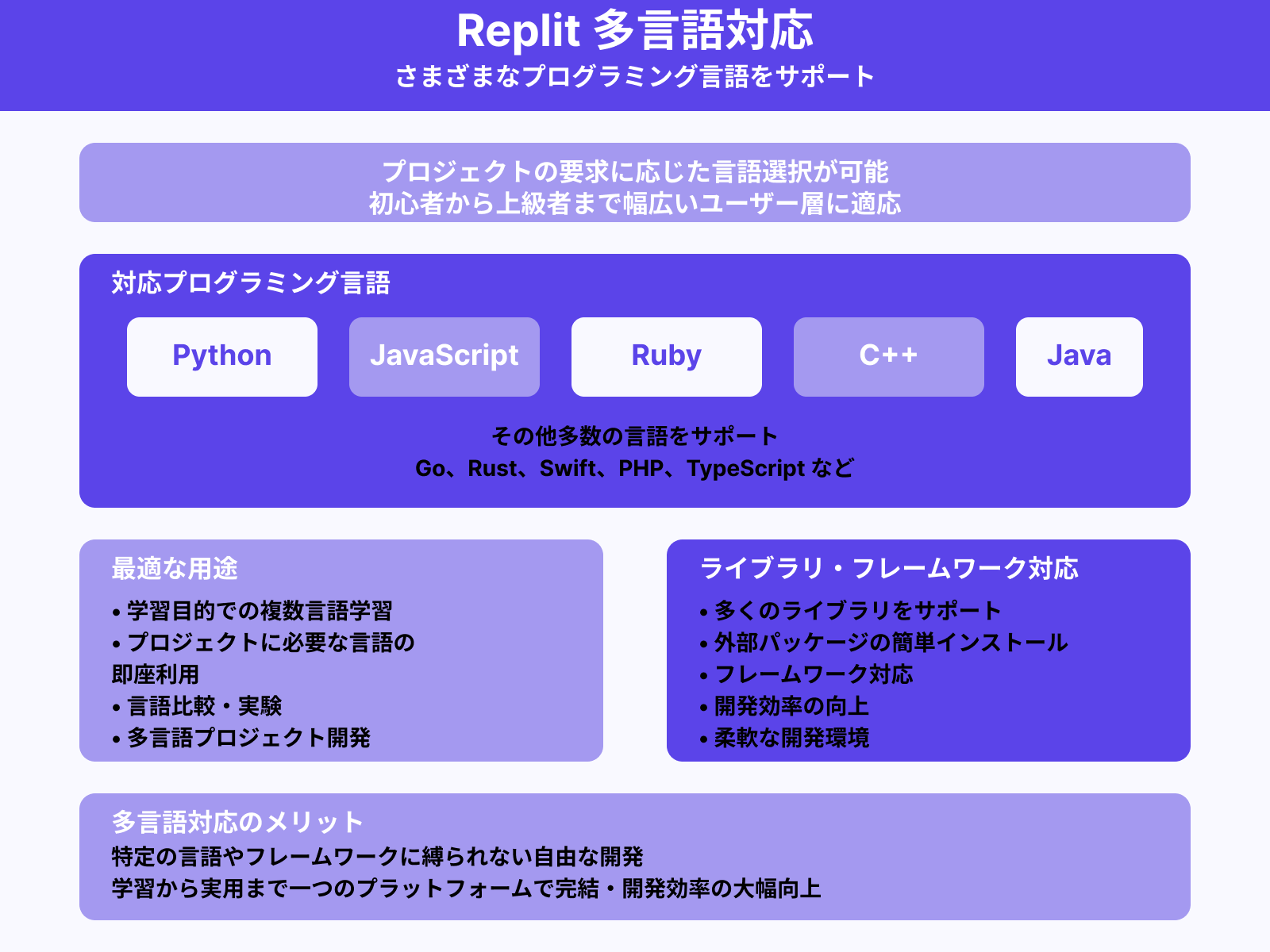 複数のプログラミング言語に対応