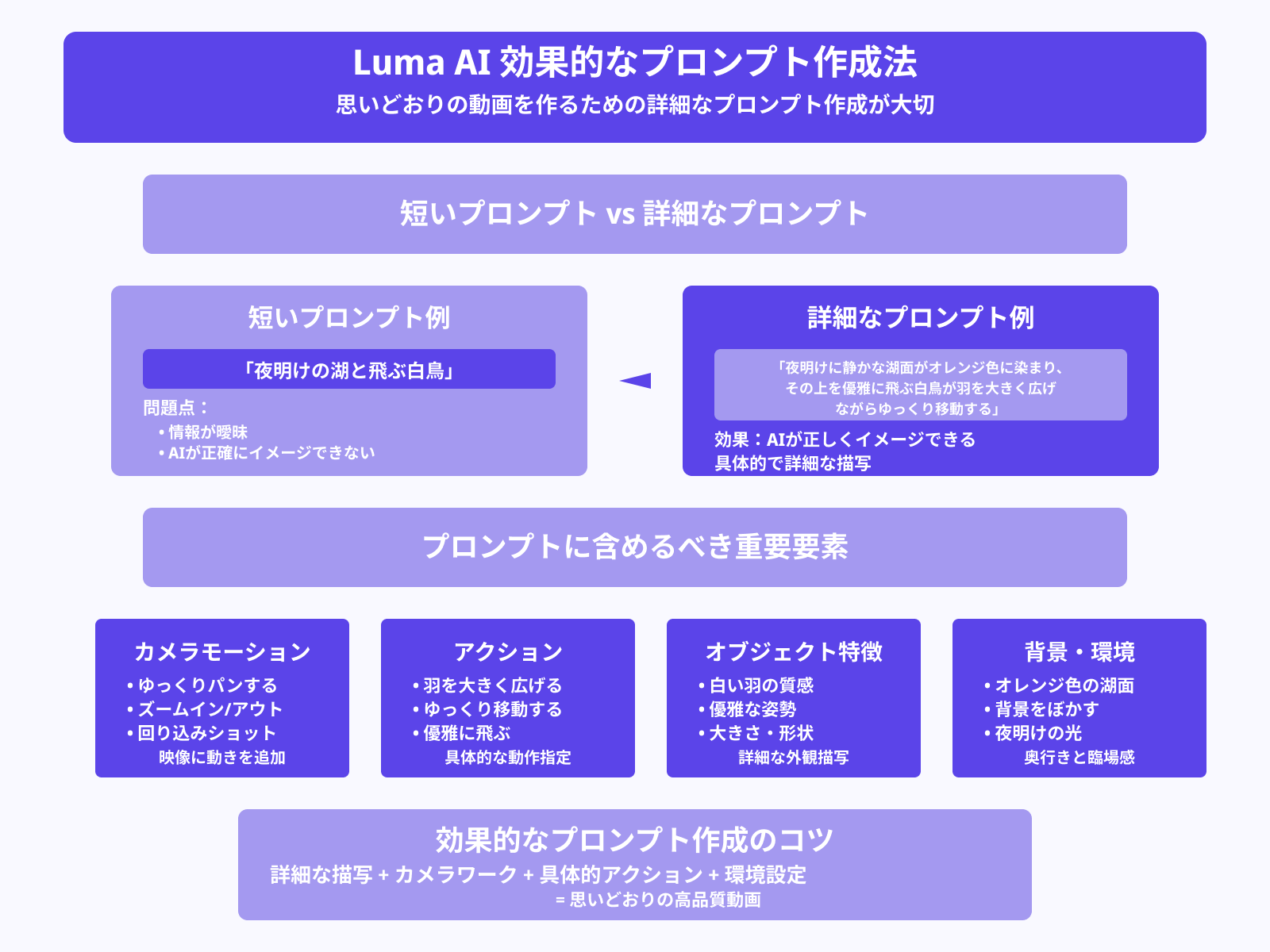 詳細なプロンプトを入力する