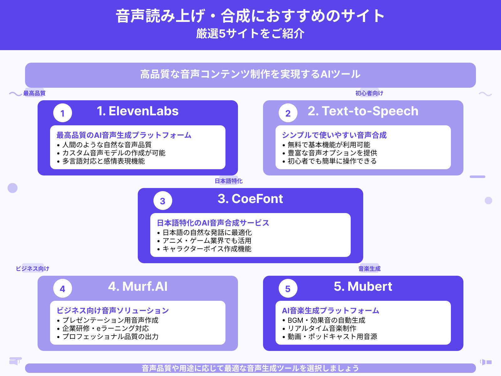 【音声読み上げ・合成】生成AIサイトおすすめの5選