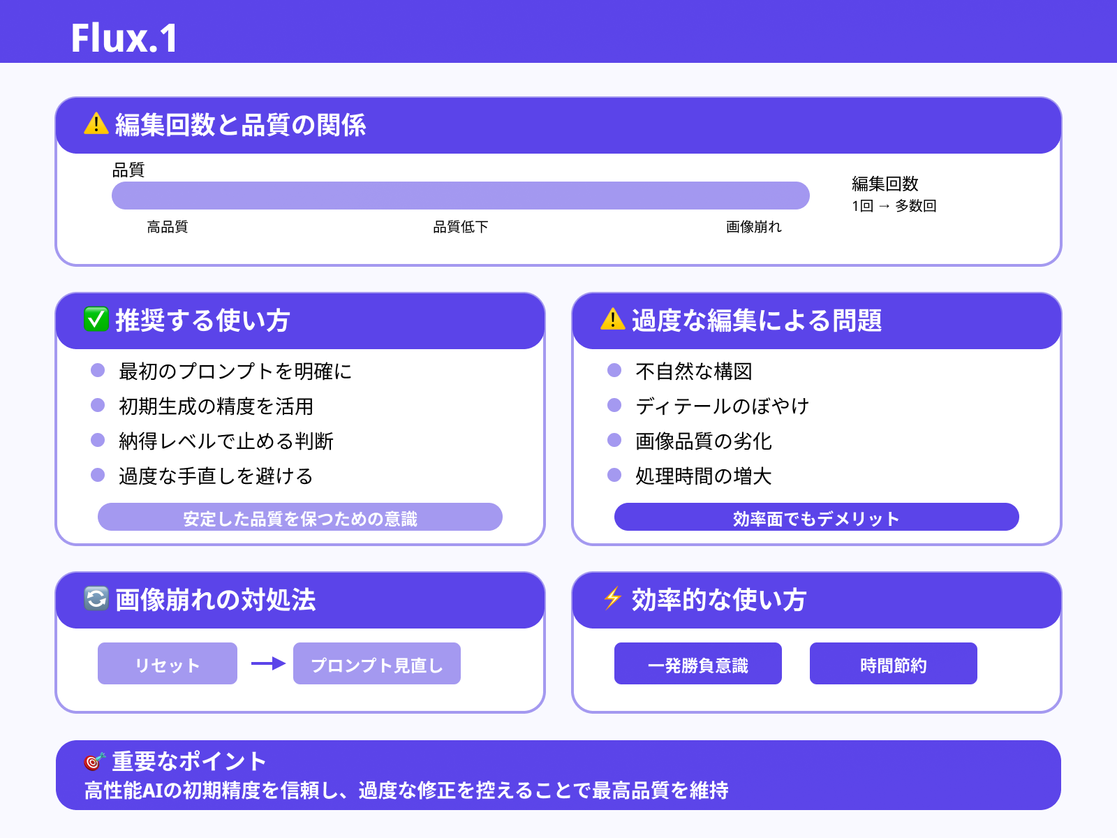編集をしすぎると品質が低下するリスクがある