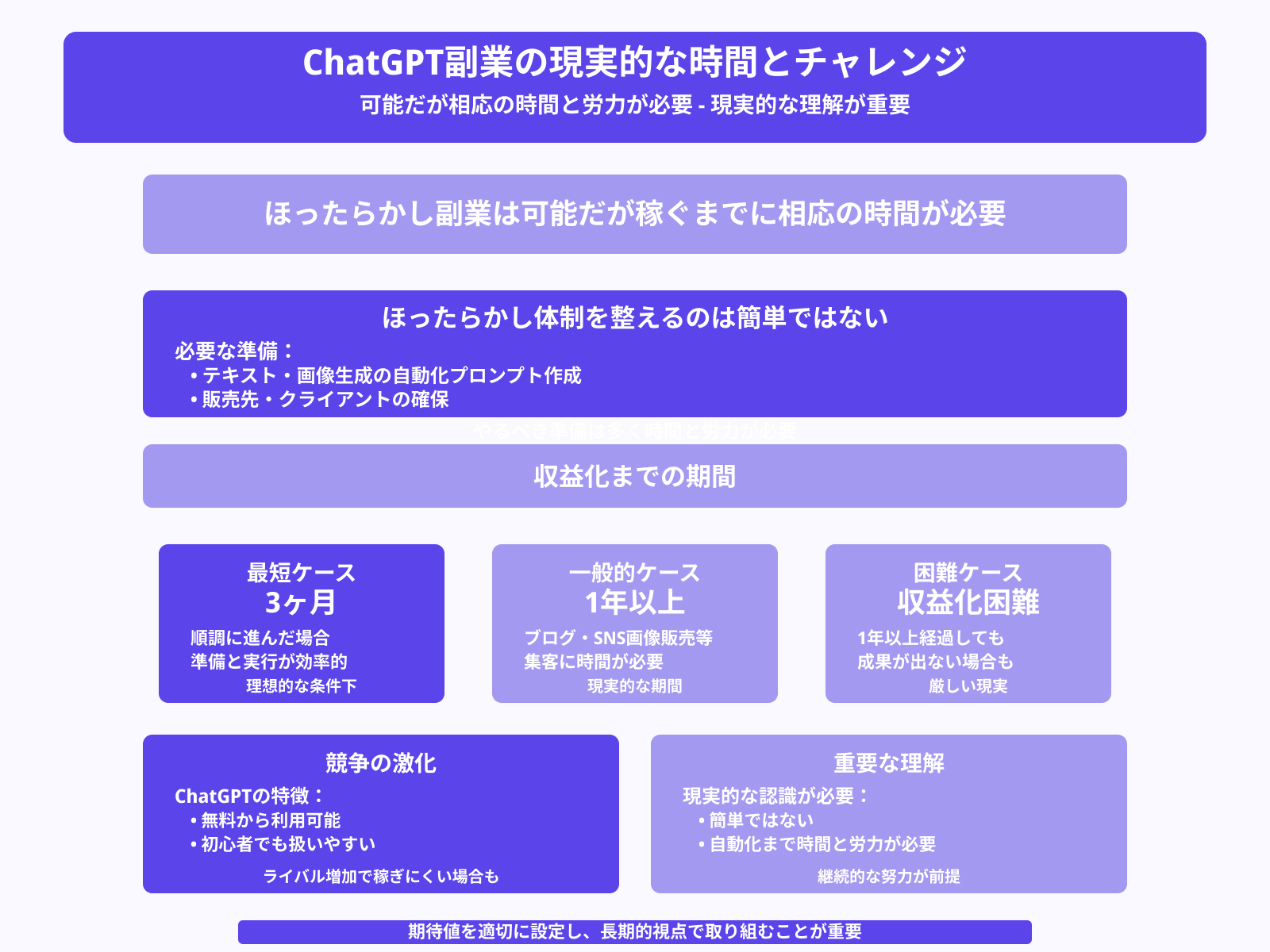 稼ぐまでには相応の時間を要する可能性も