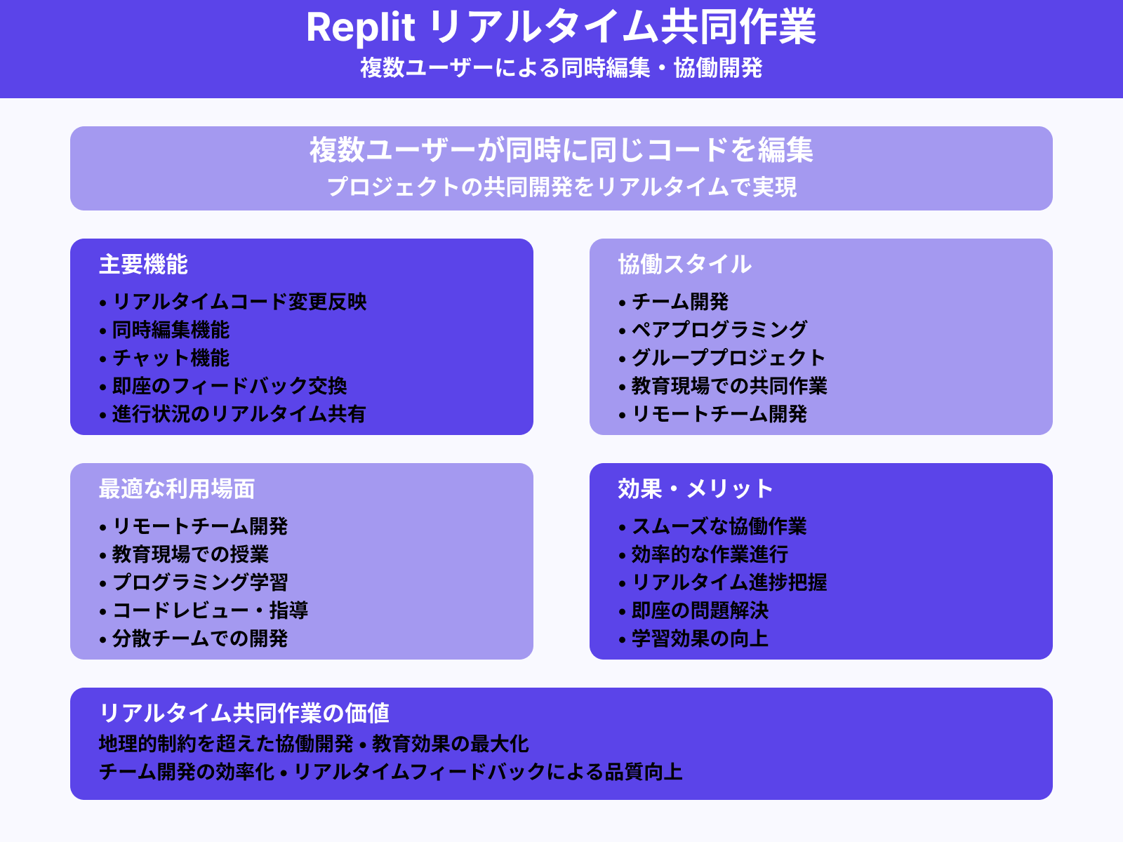 リアルタイム共同作業