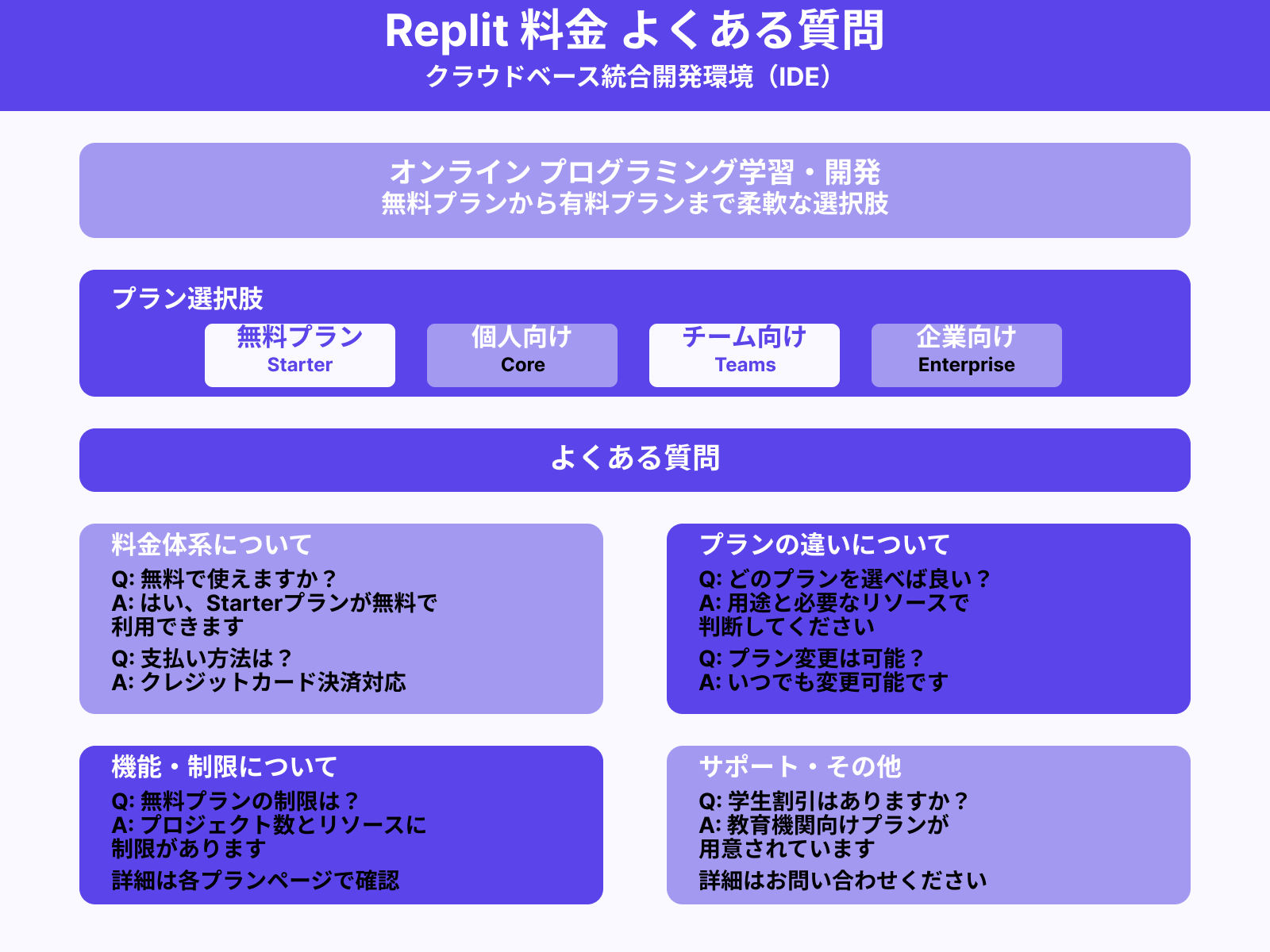 Replitの料金によくある疑問