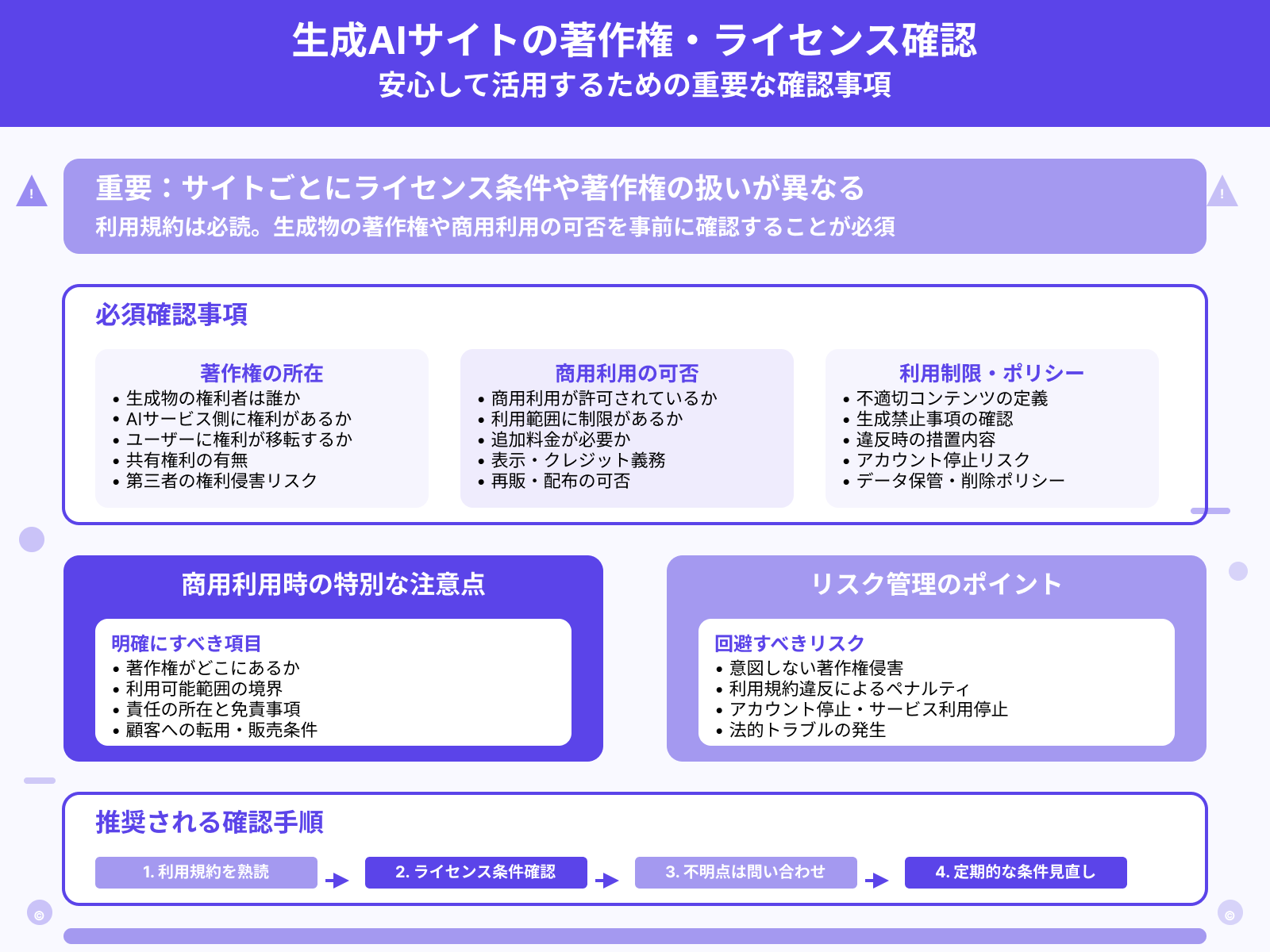 生成物の著作権について確認する
