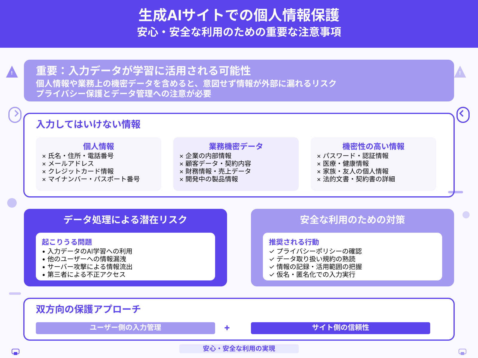 個人情報は入力しない