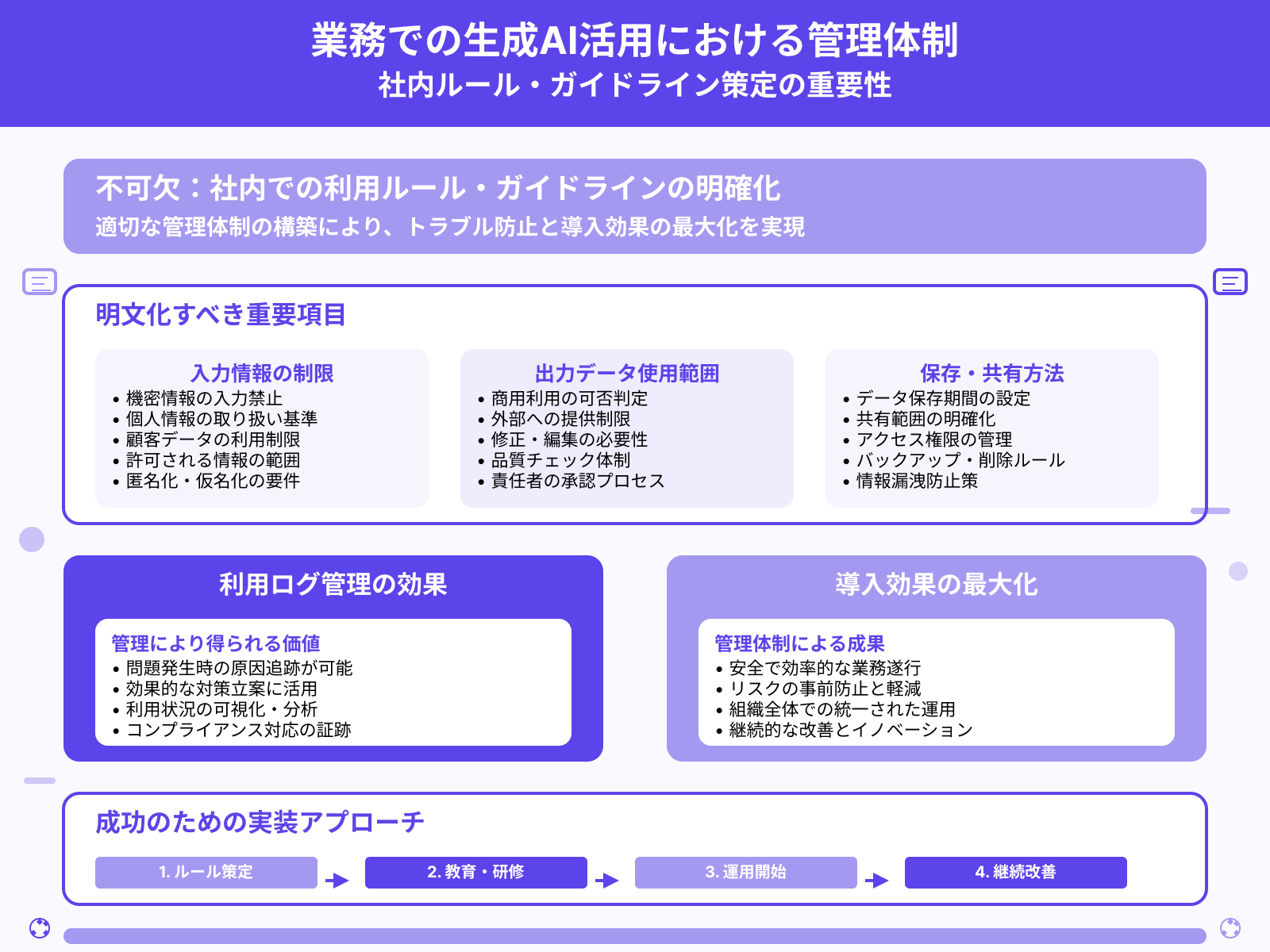 活用するうえでの利用ルールを策定する