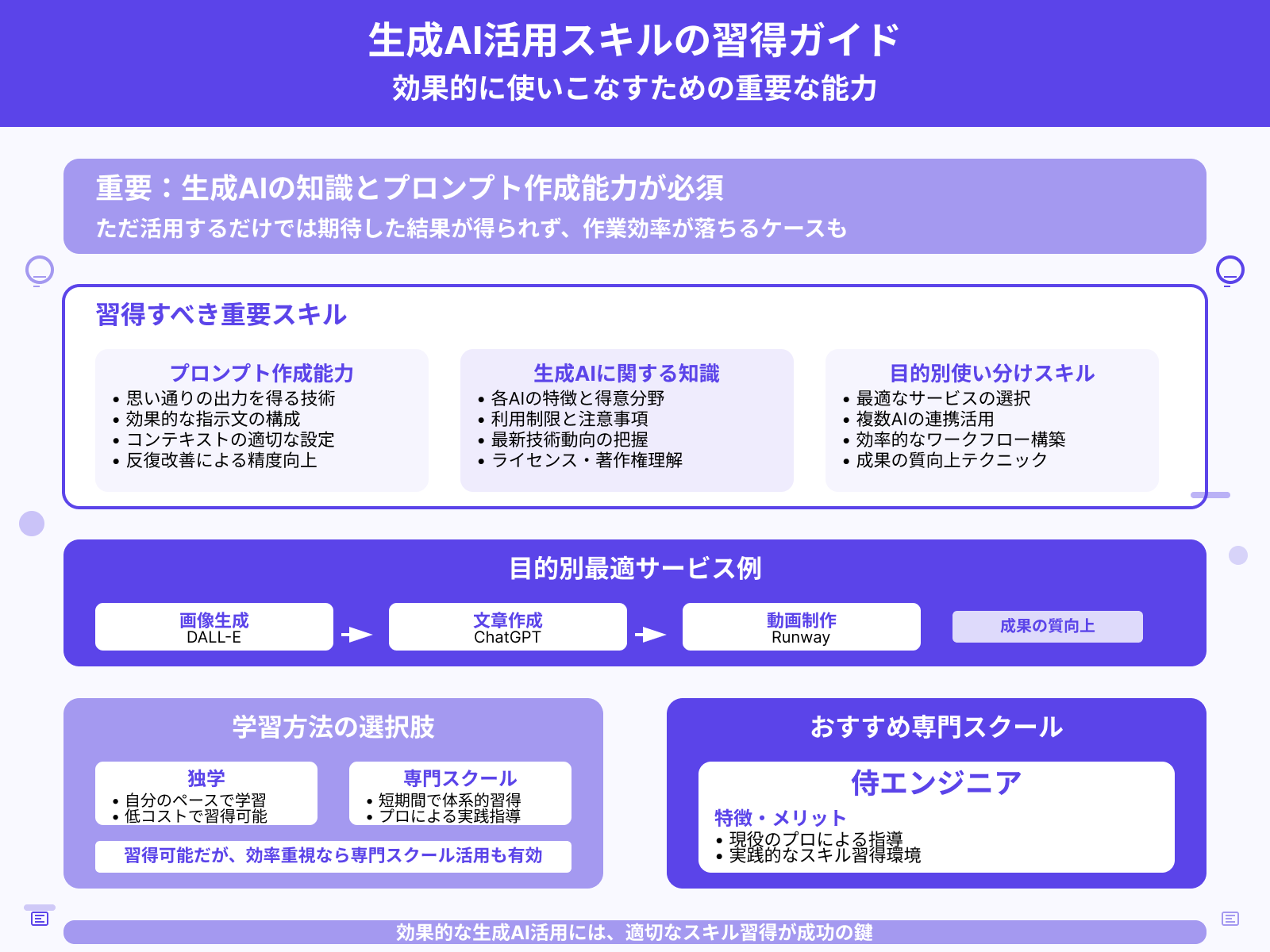 より効果的に生成AIサイトを使いこなすには