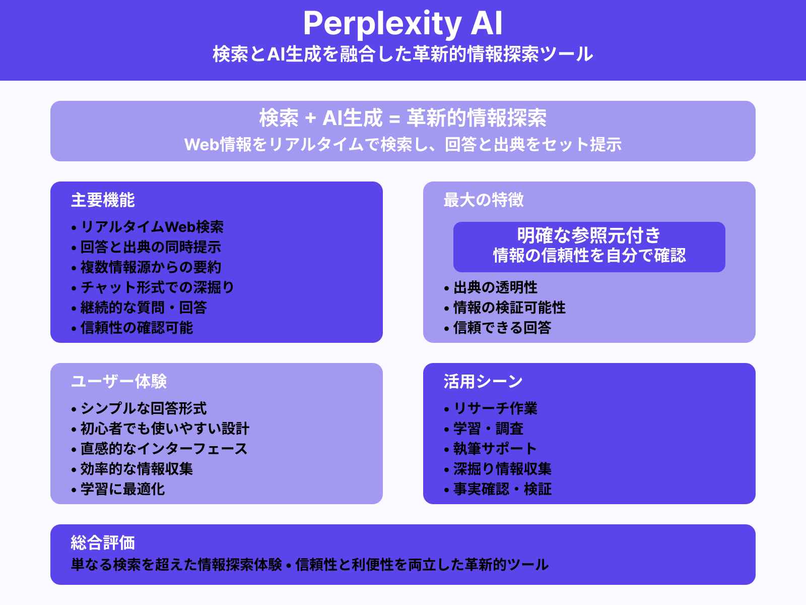 Perplexity AIの特徴とできること