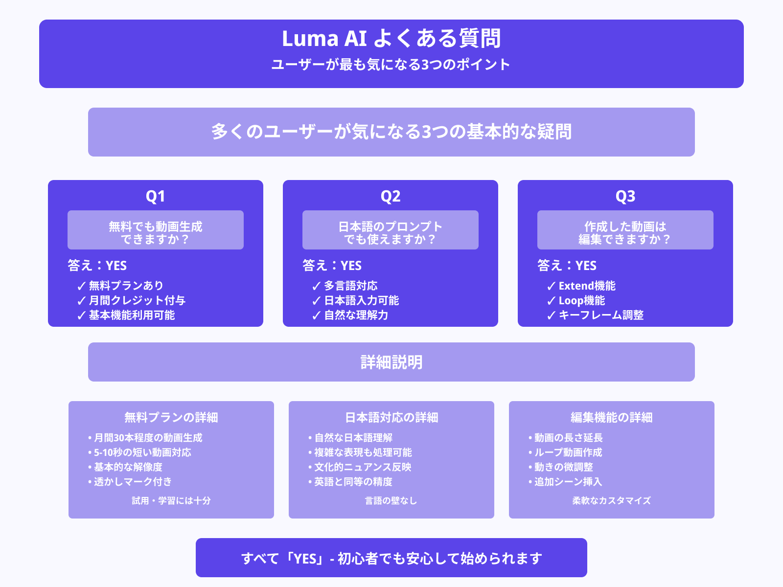 Luma AIを使う際によく抱く疑問