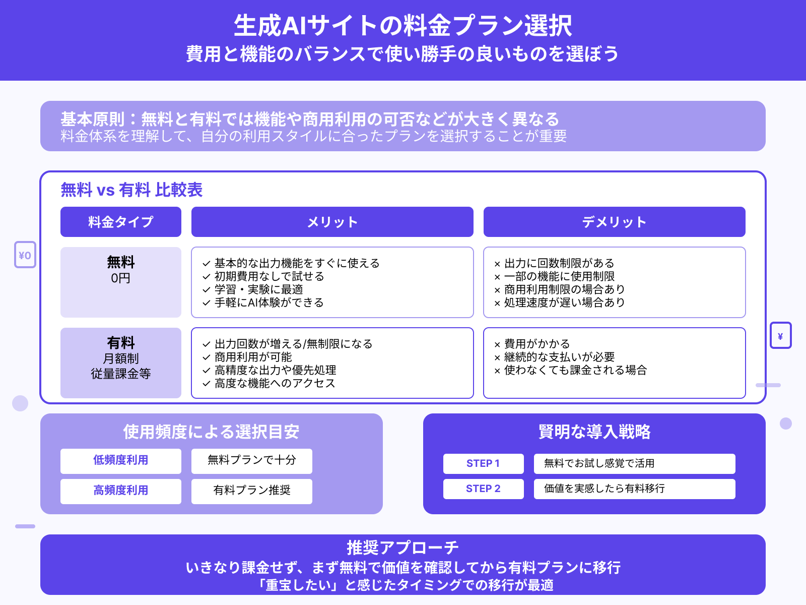 無料か有料か