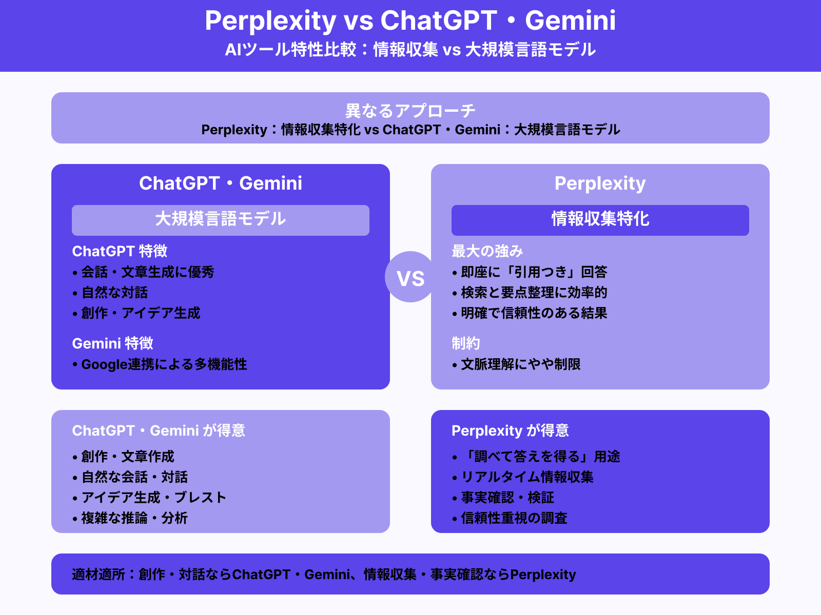 ChatGPTやGeminiとの違い