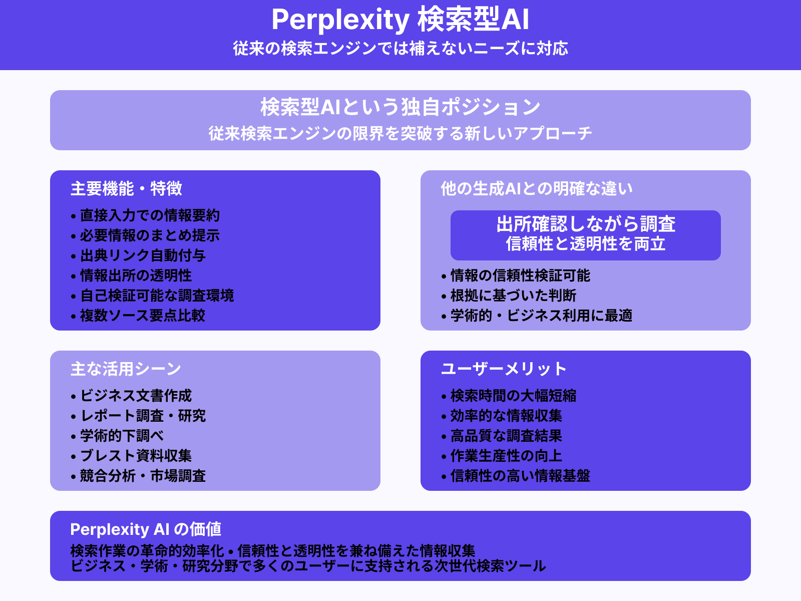 検索型AIとしての強みと用途