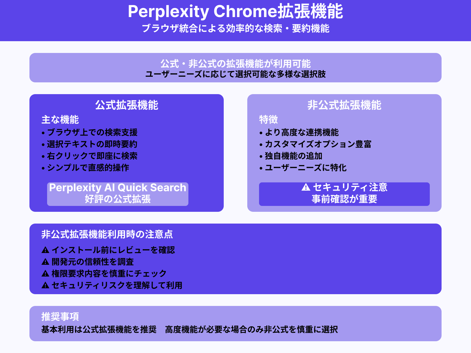 公式／非公式のChrome拡張機能一覧