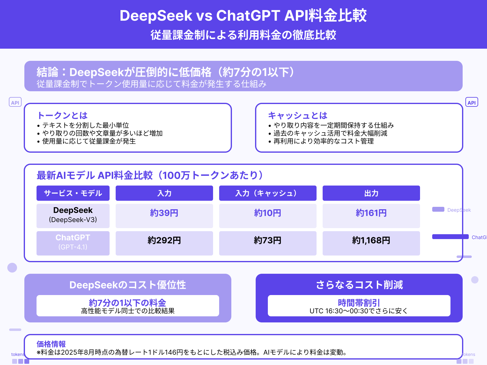 API