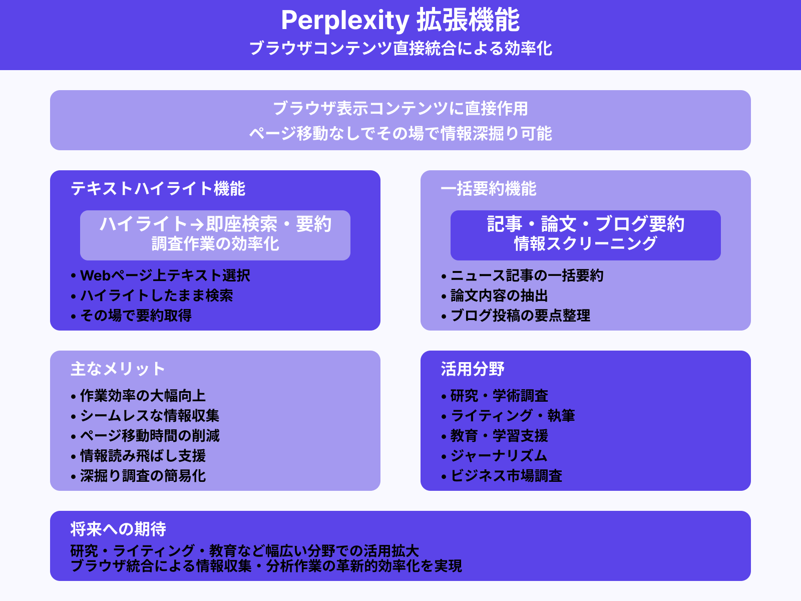 ブラウザ連携・自動ハイライト拡張などの例